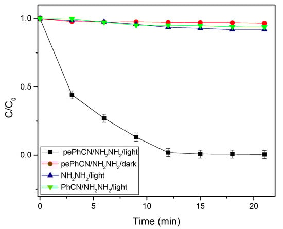 Polymers 13 03752 g008 550