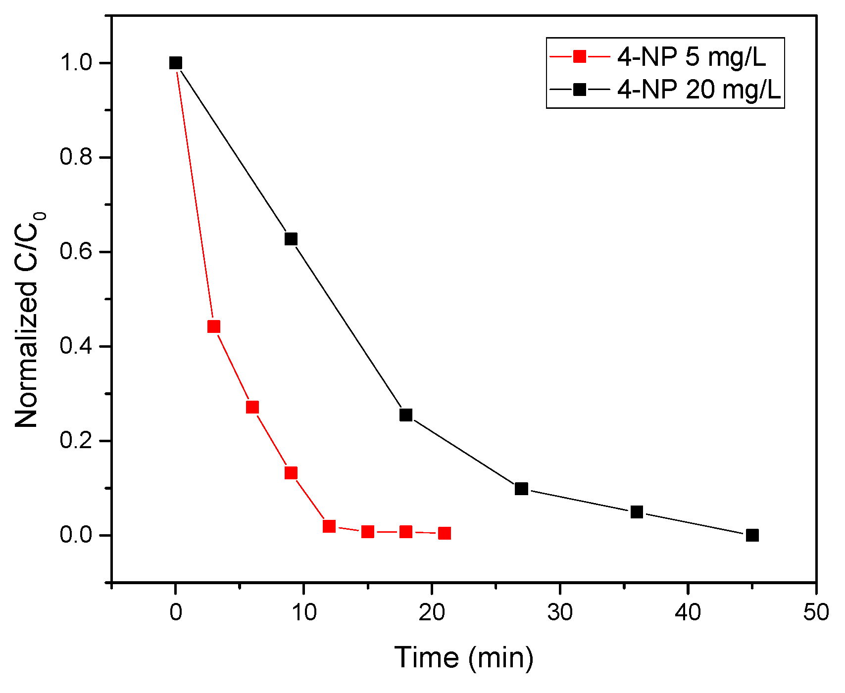 Polymers 13 03752 g010