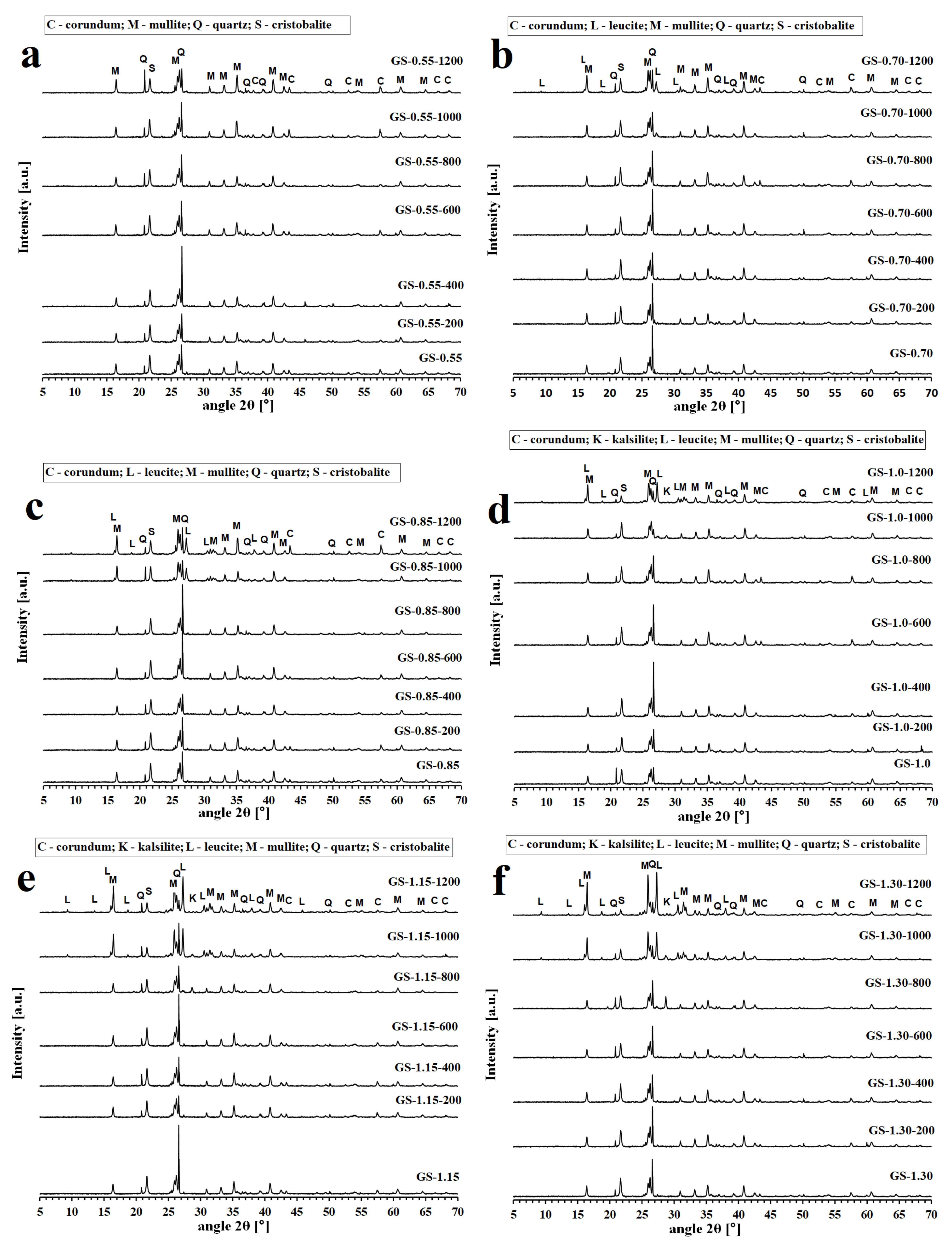 Polymers 13 03754 g003