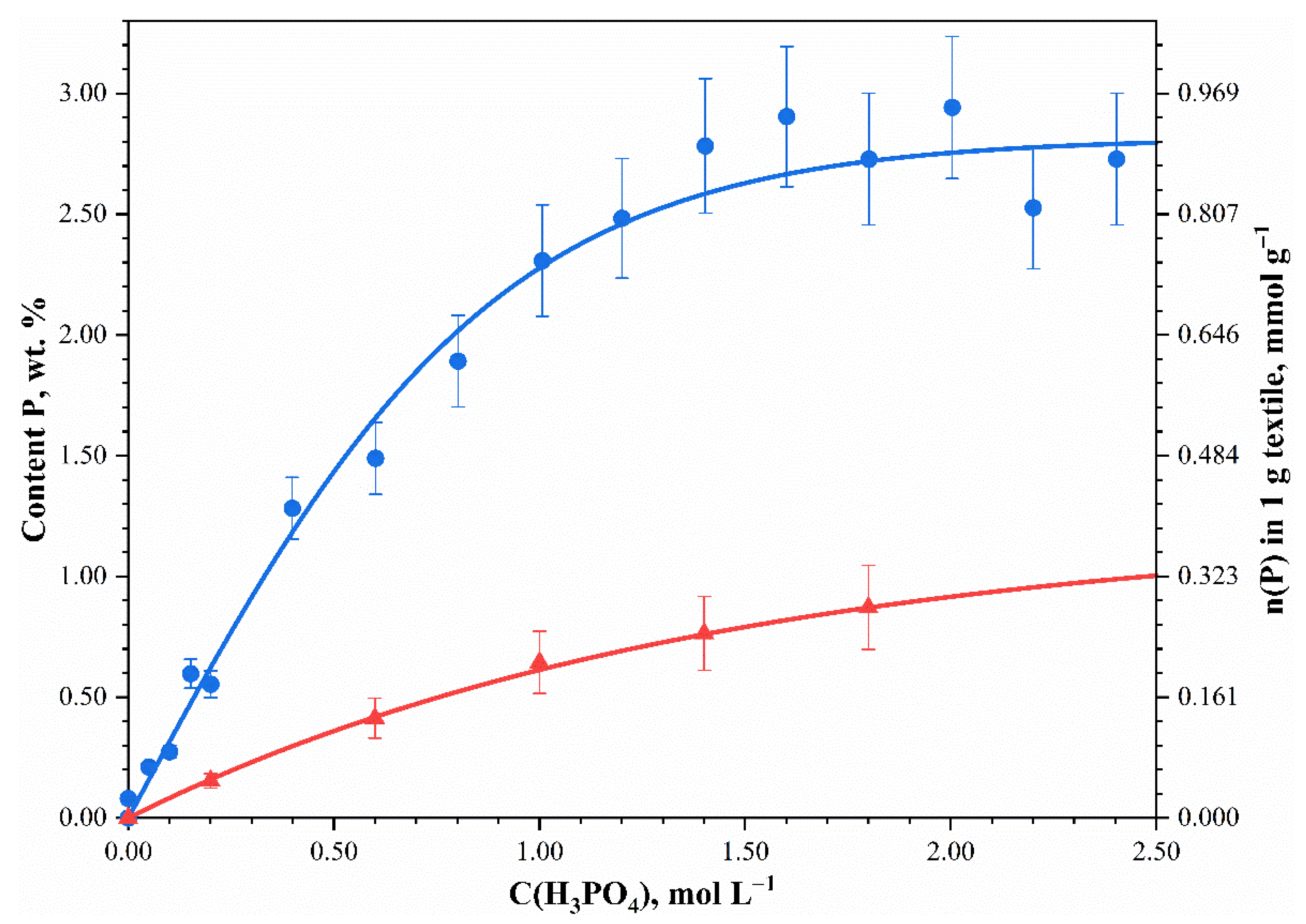 Polymers 13 03756 g002