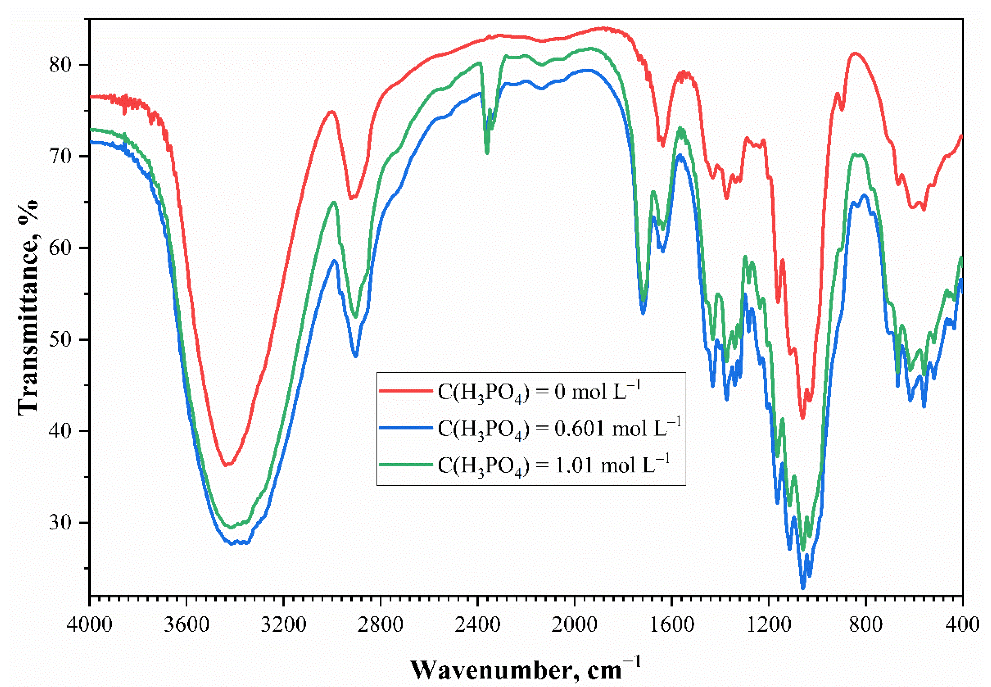 Polymers 13 03756 g003
