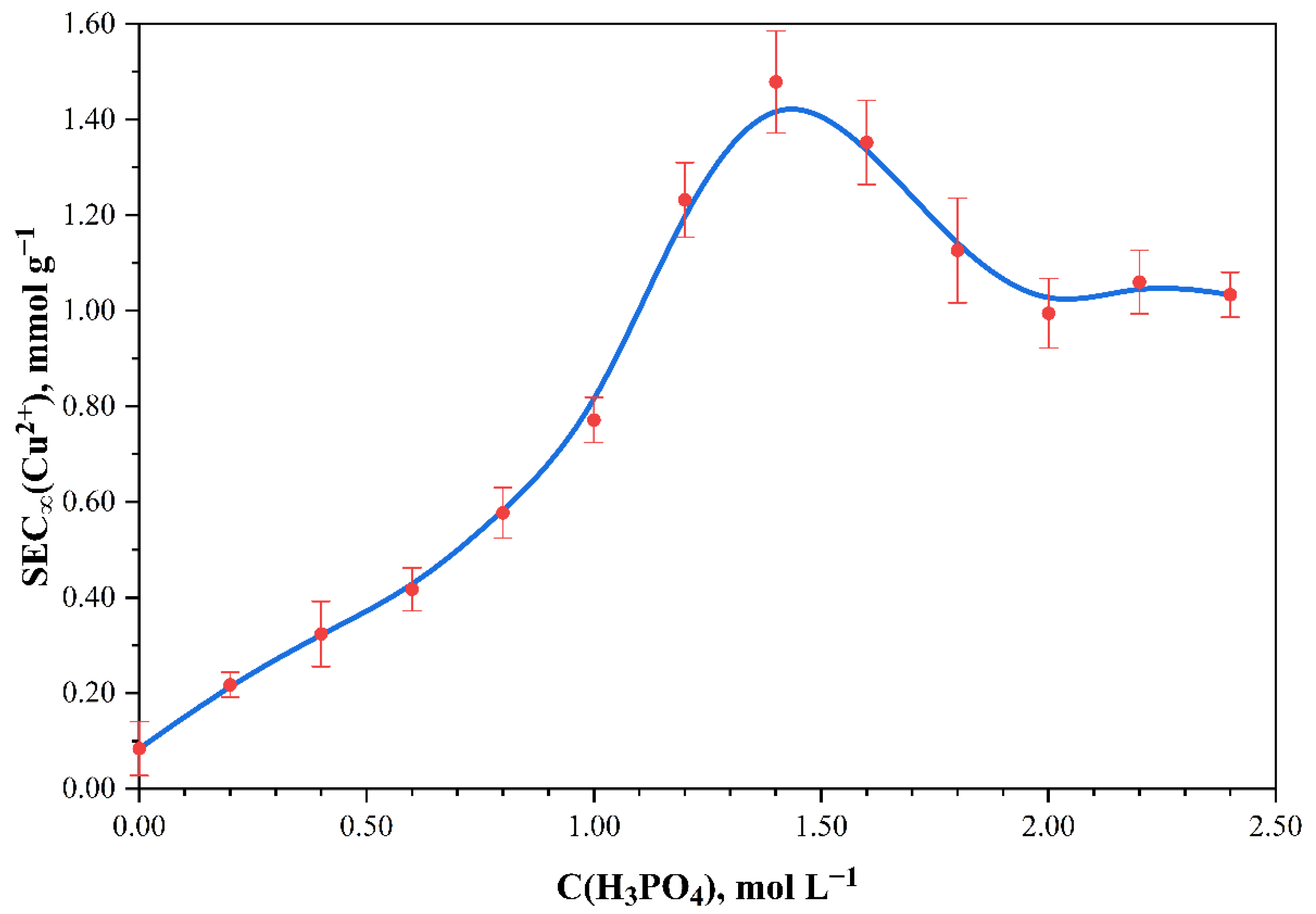 Polymers 13 03756 g005