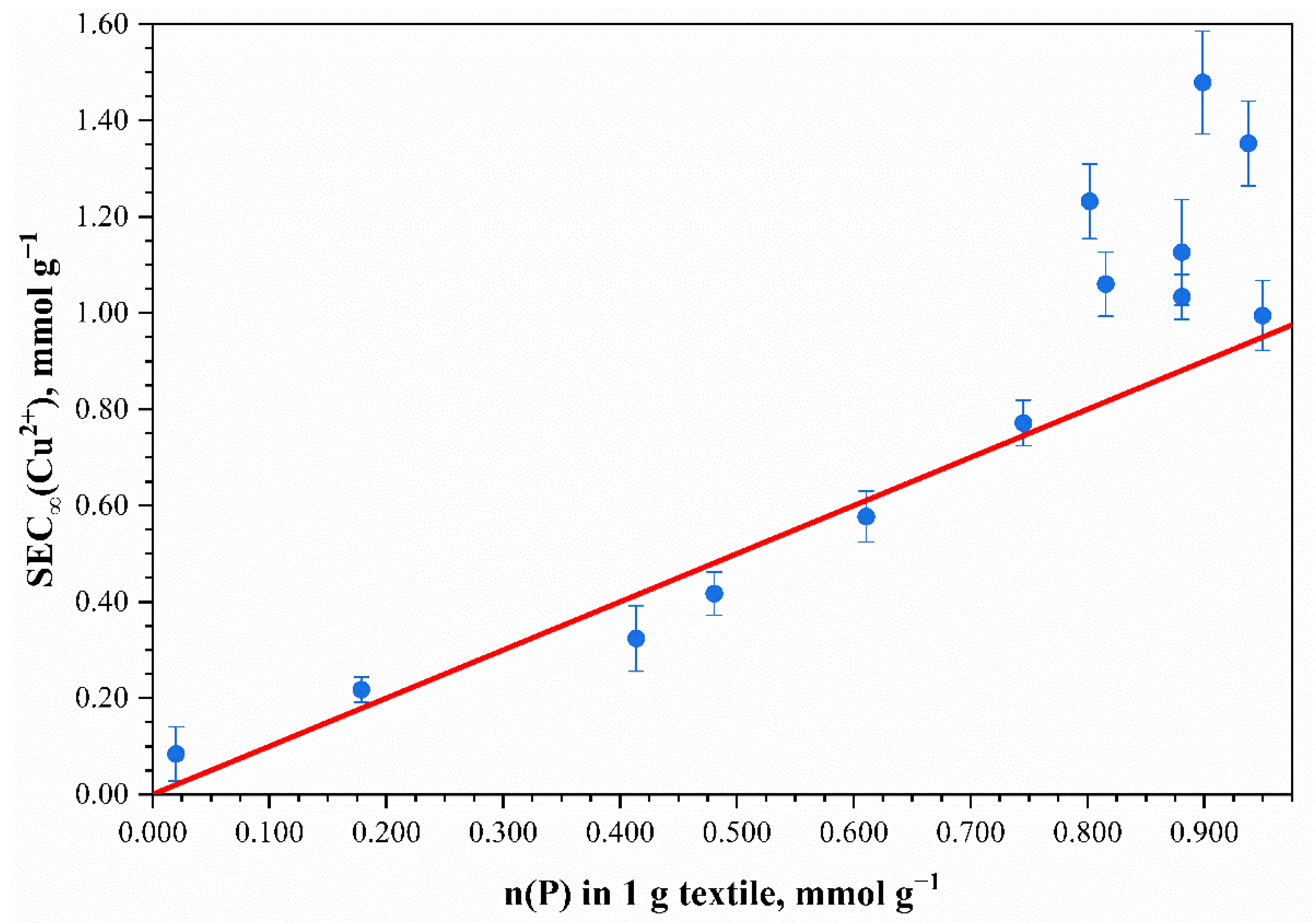 Polymers 13 03756 g006