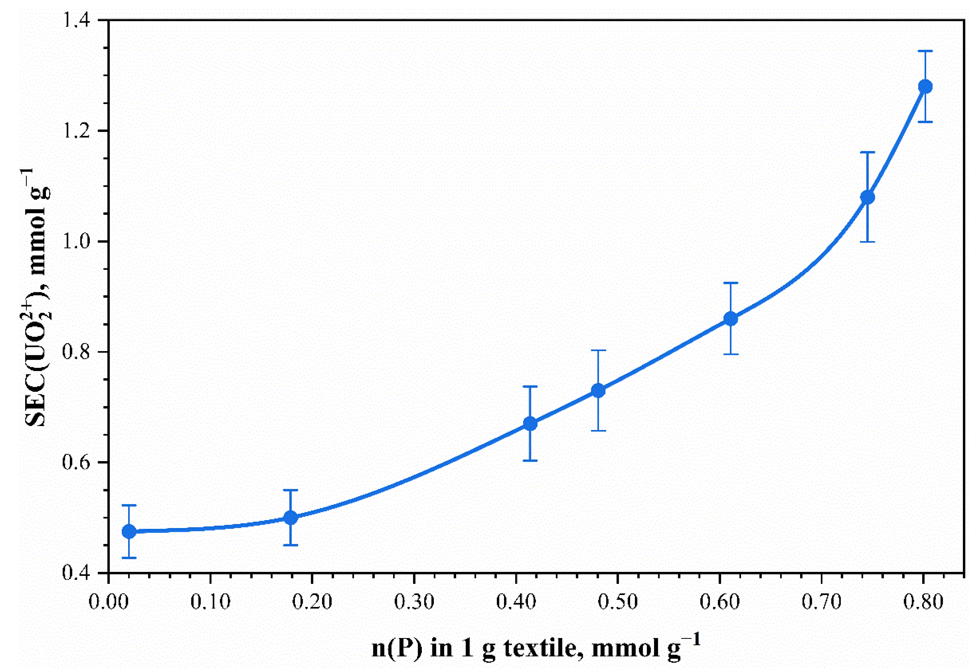Polymers 13 03756 g008