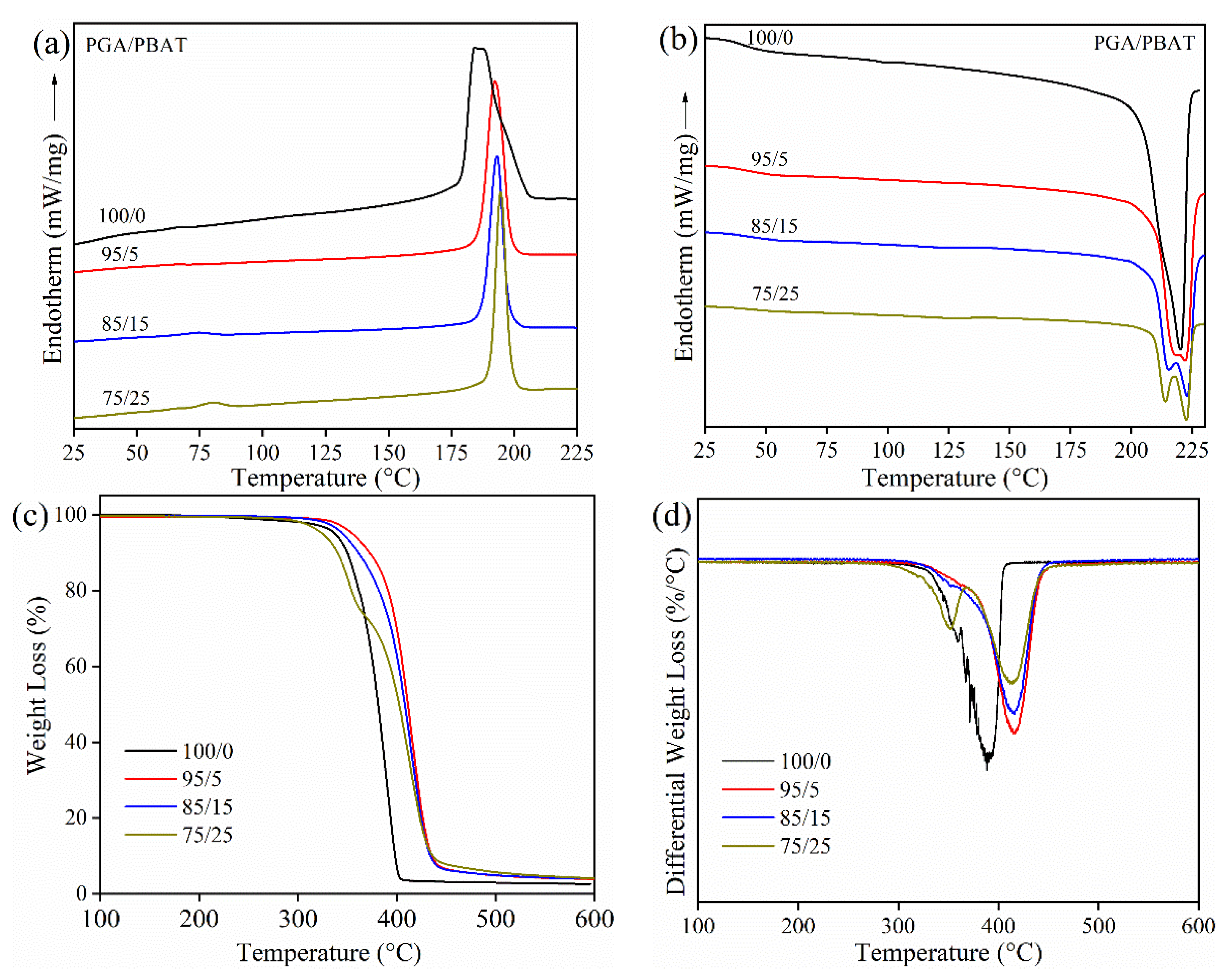 Polymers 13 03757 g002