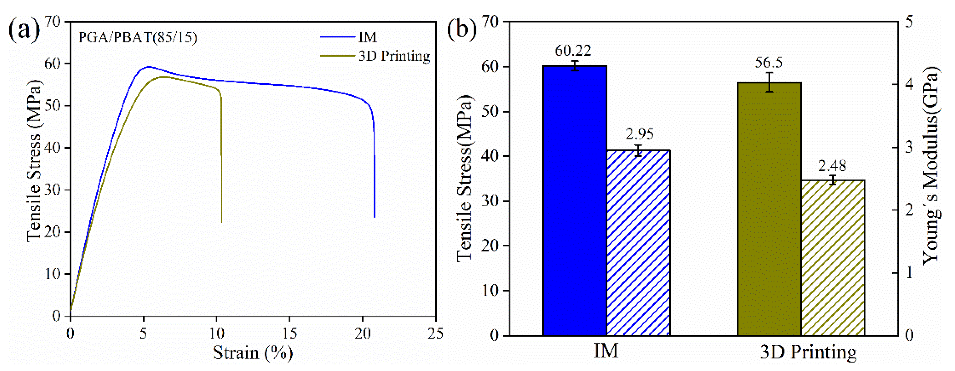 Polymers 13 03757 g005