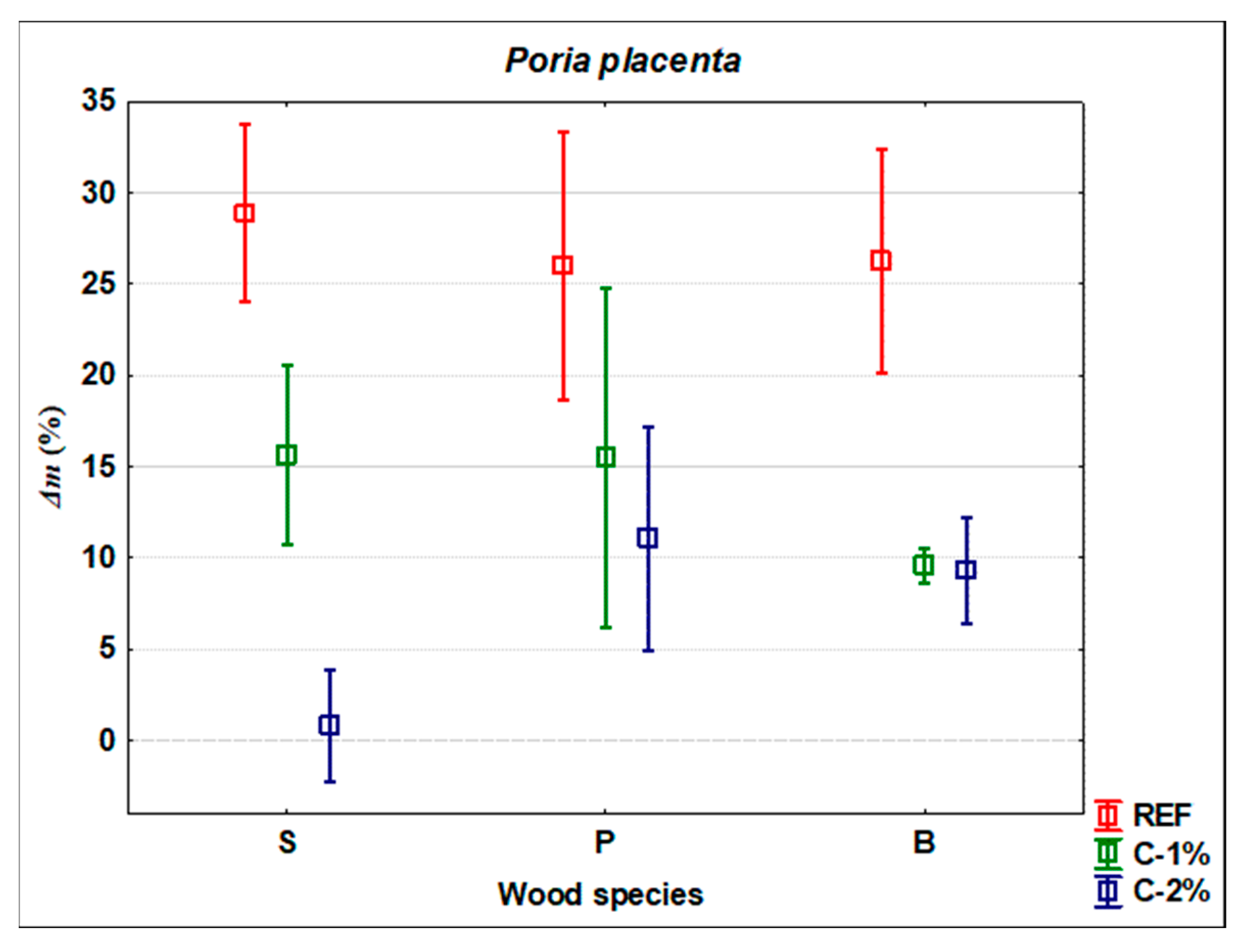 Polymers 13 03758 g003b