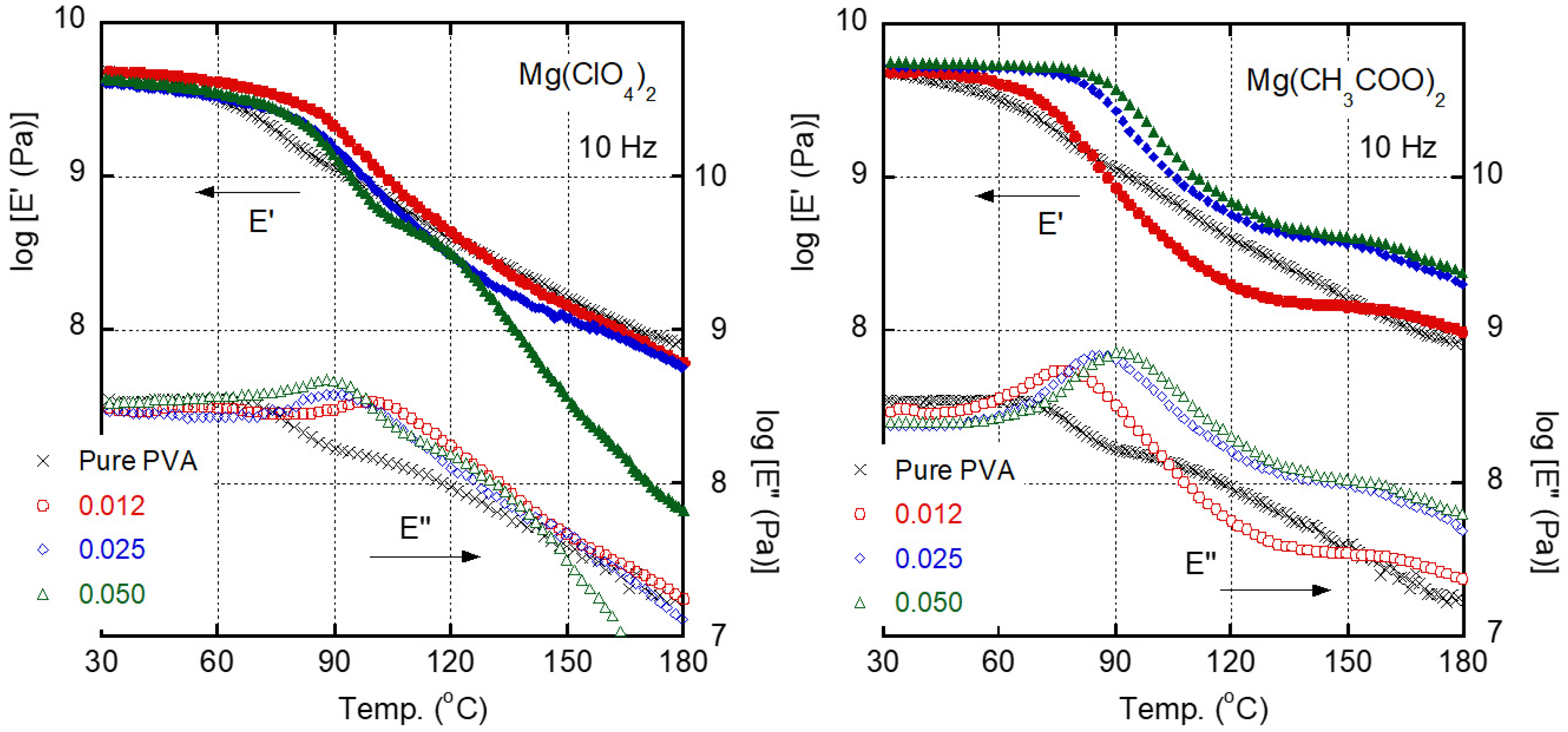 Polymers 13 03760 g004