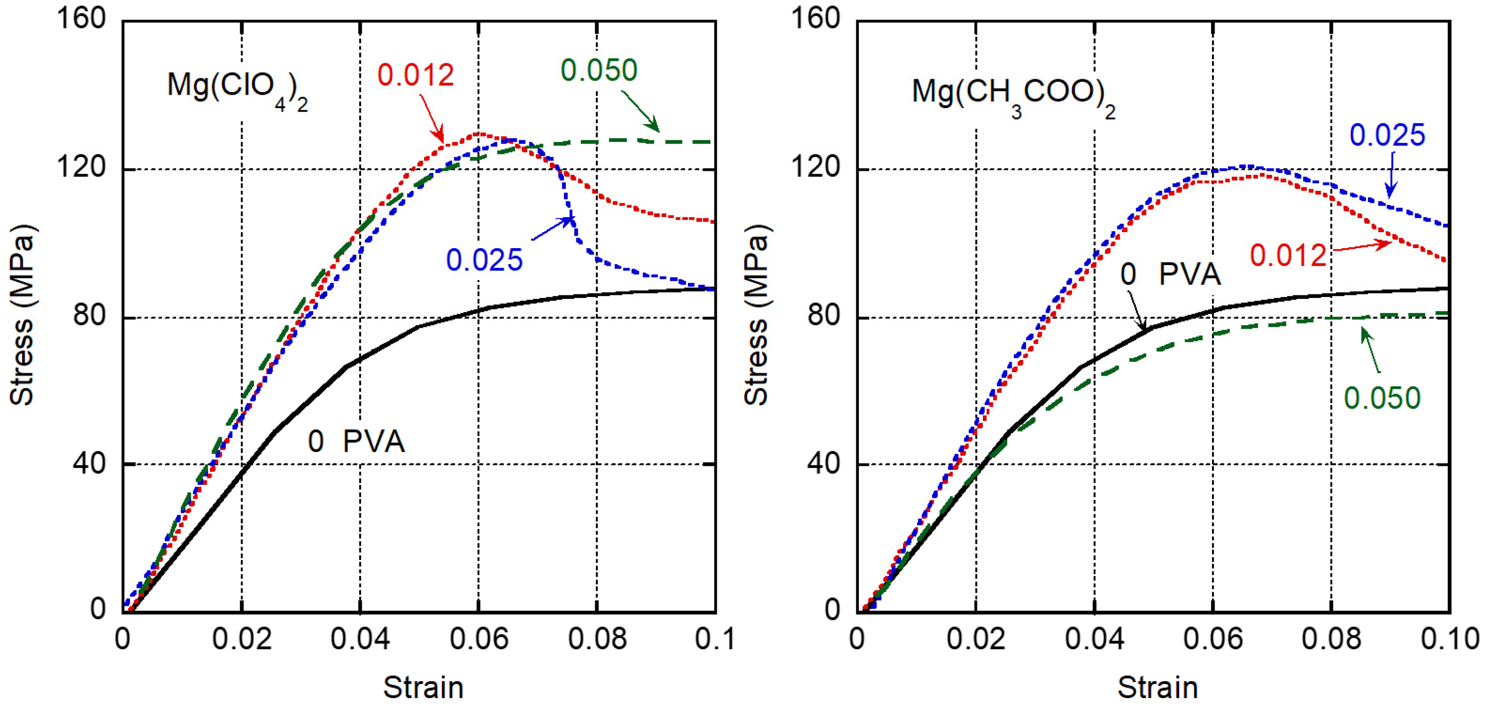 Polymers 13 03760 g006