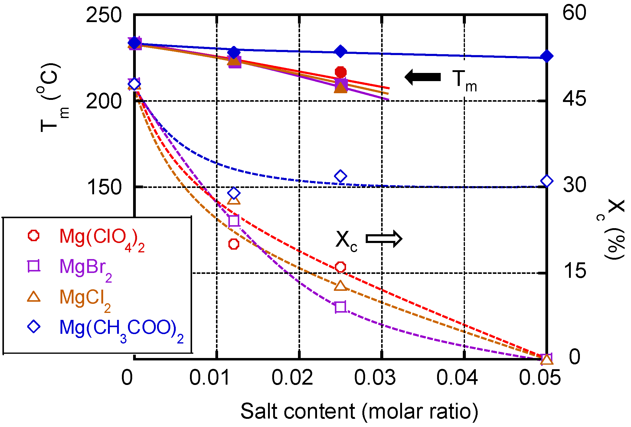 Polymers 13 03760 g007