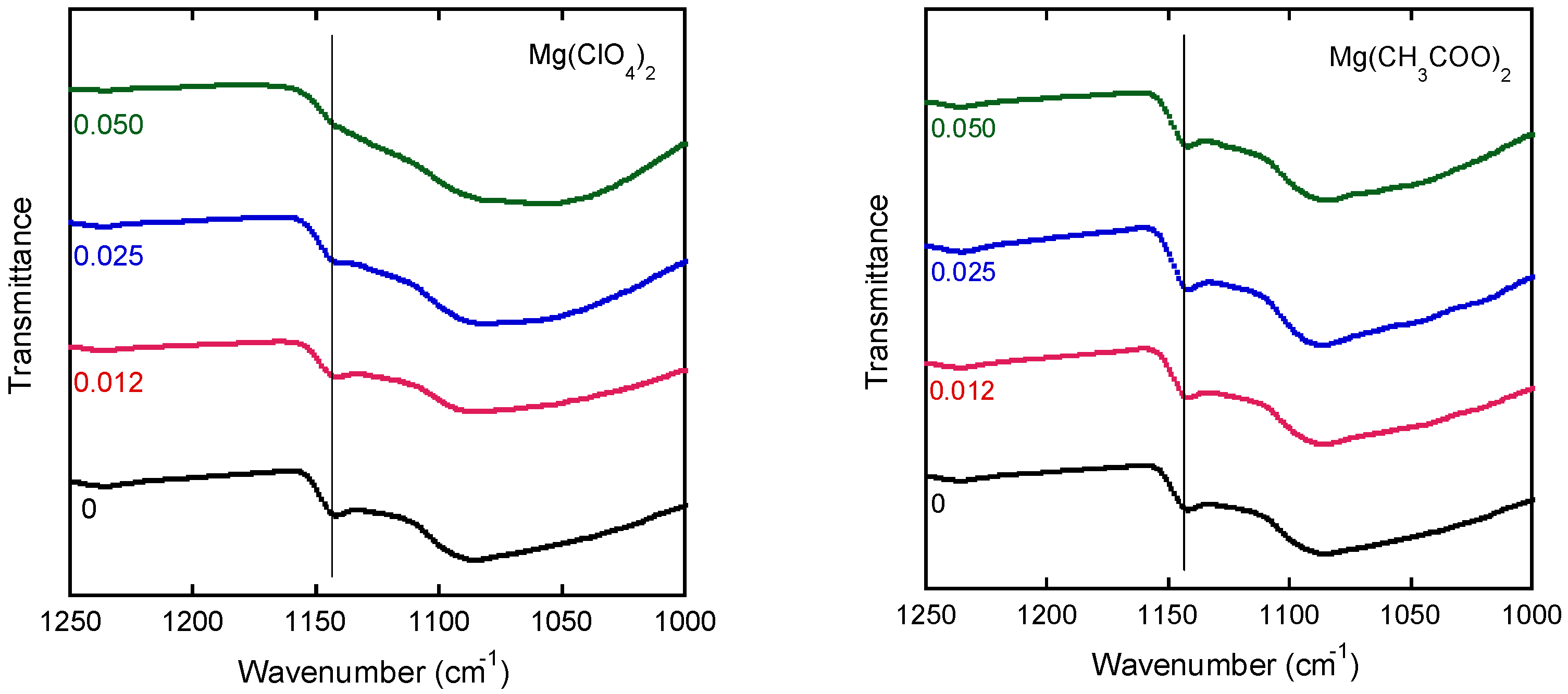 Polymers 13 03760 g008