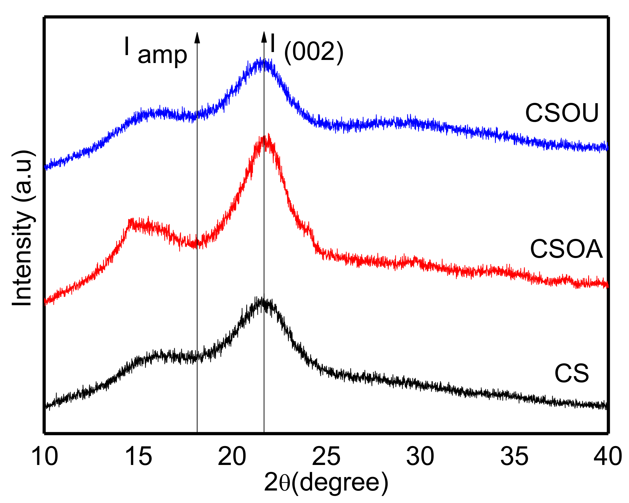 Polymers 13 03762 g003