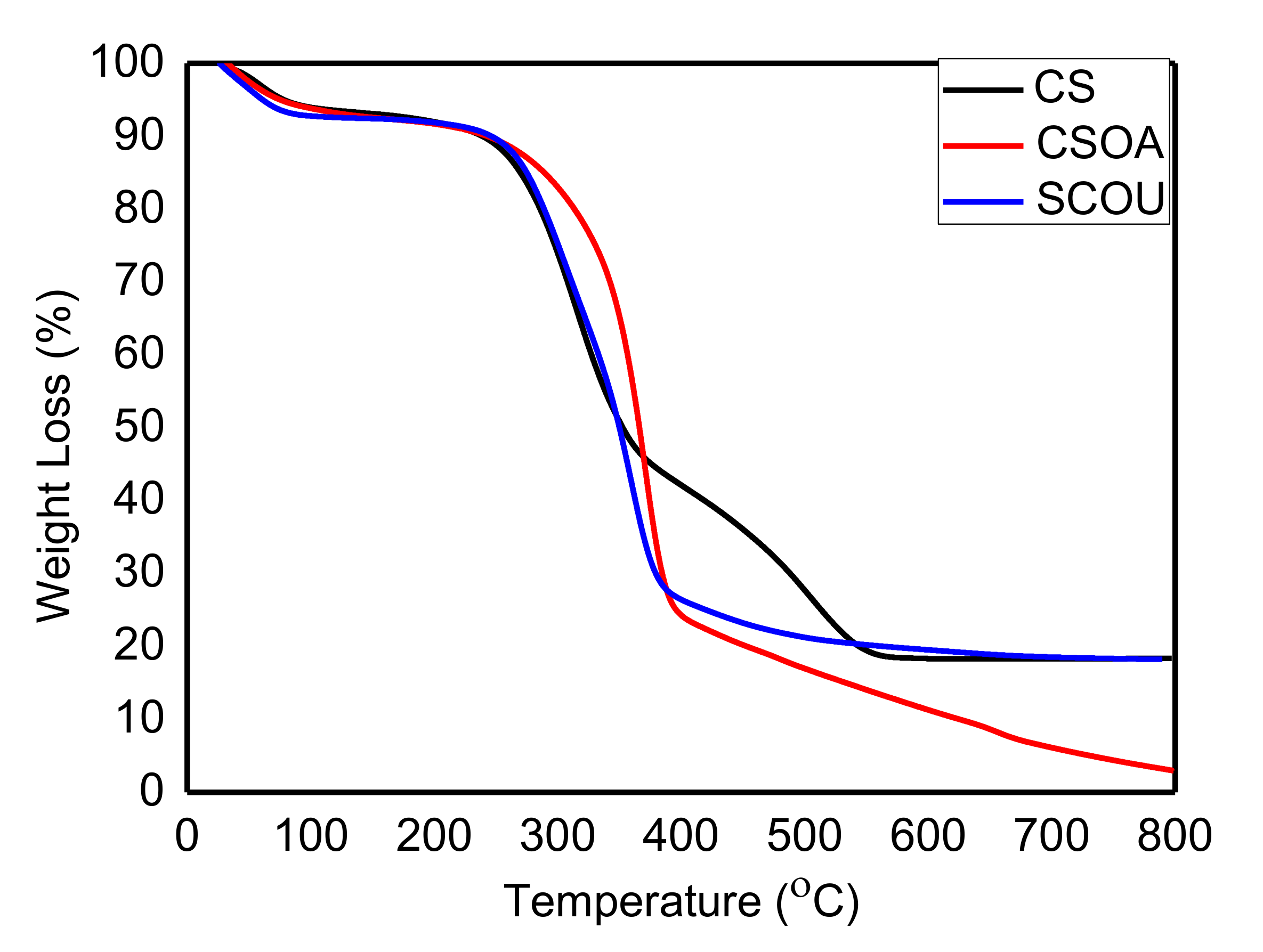 Polymers 13 03762 g005