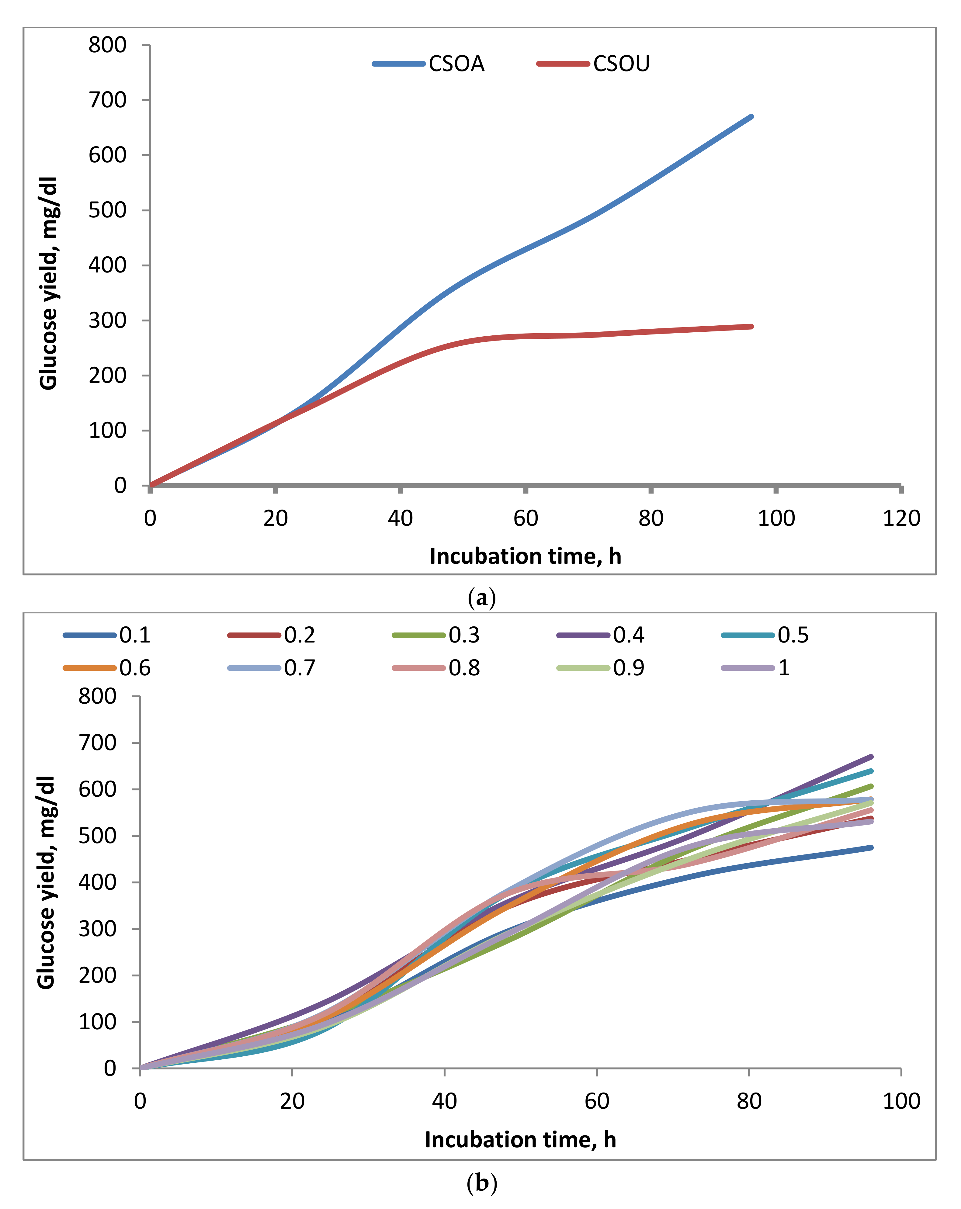 Polymers 13 03762 g006