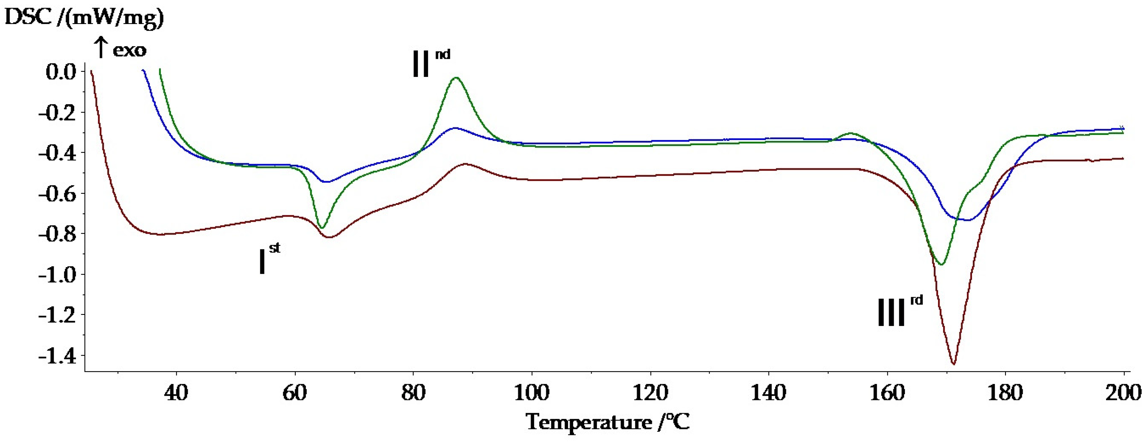 Polymers 13 03765 g001