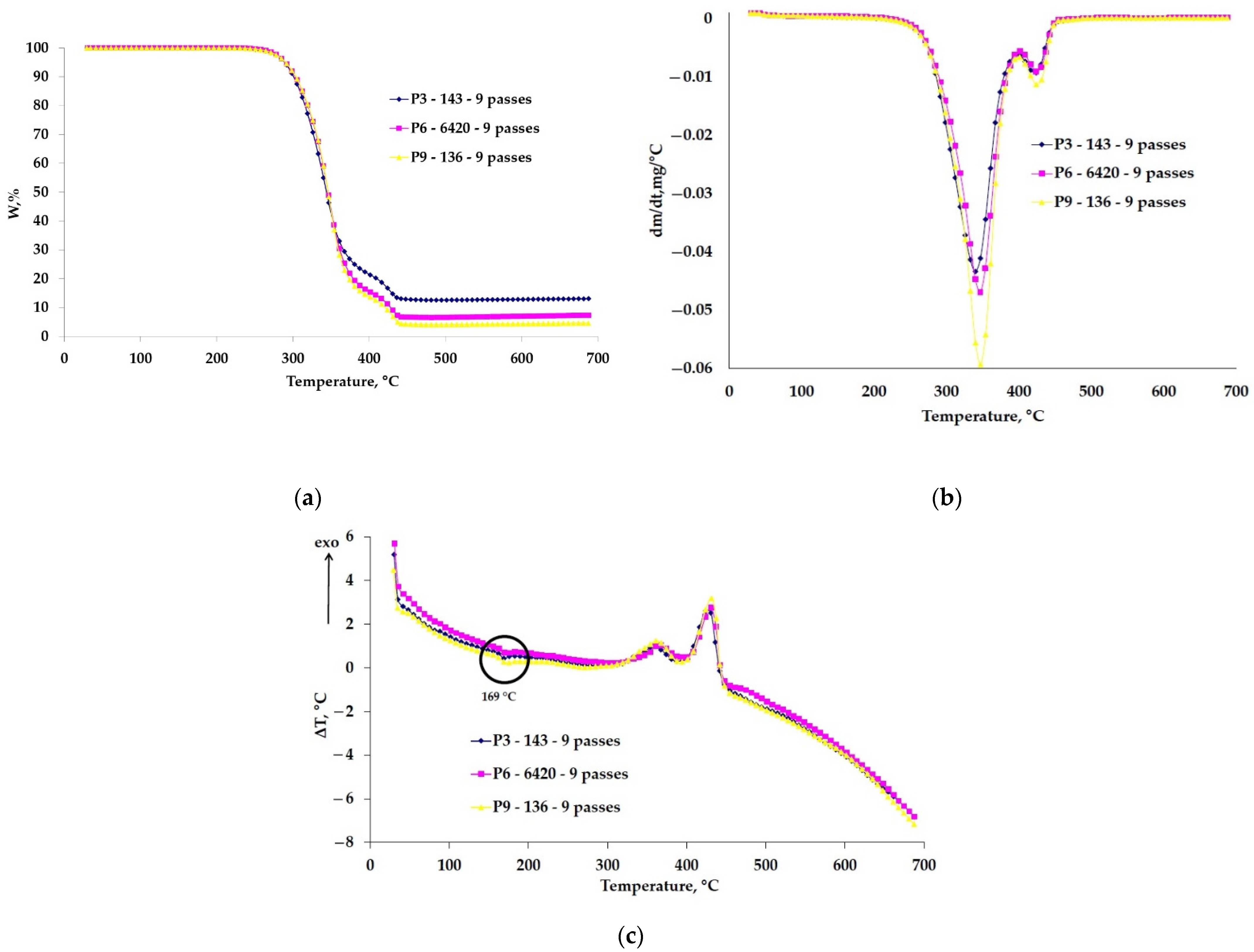 Polymers 13 03765 g002