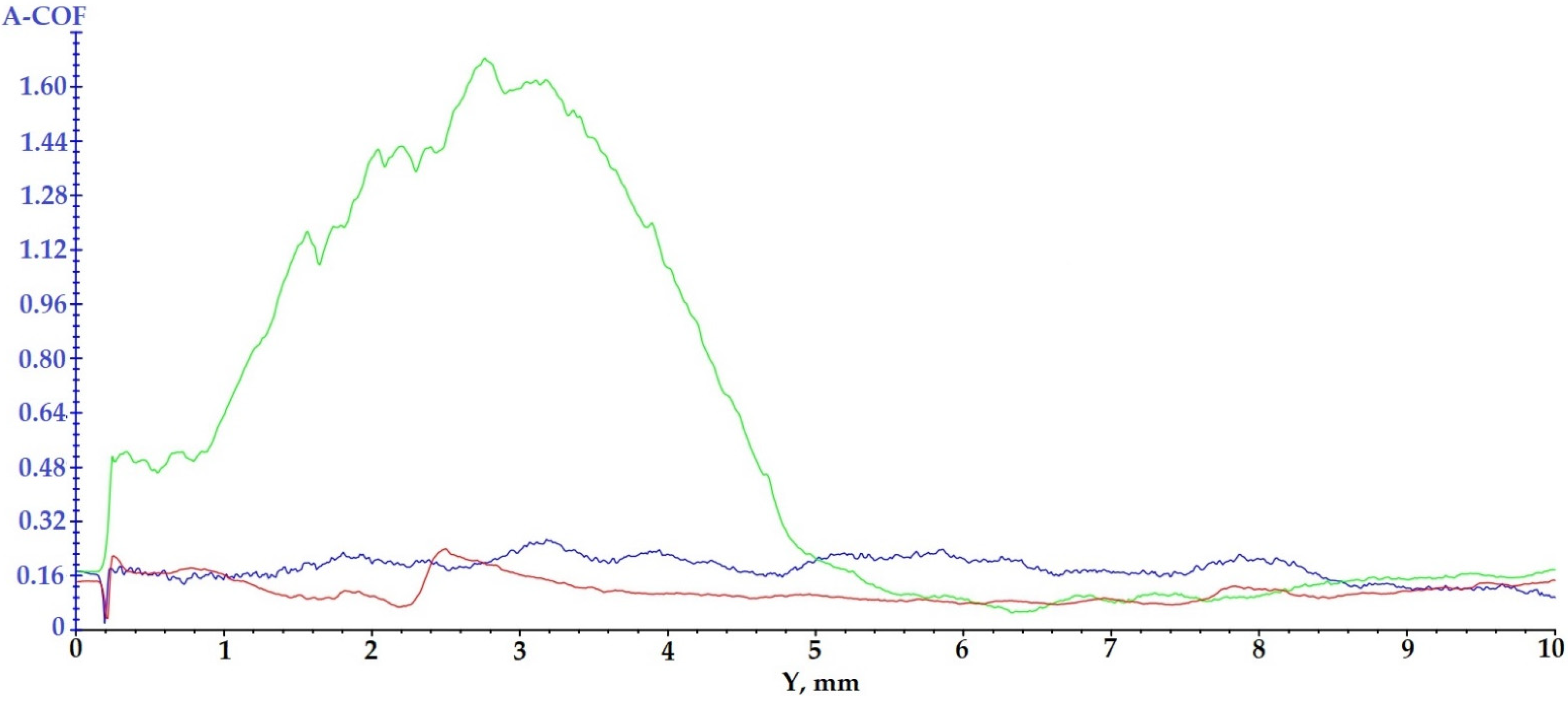 Polymers 13 03765 g008