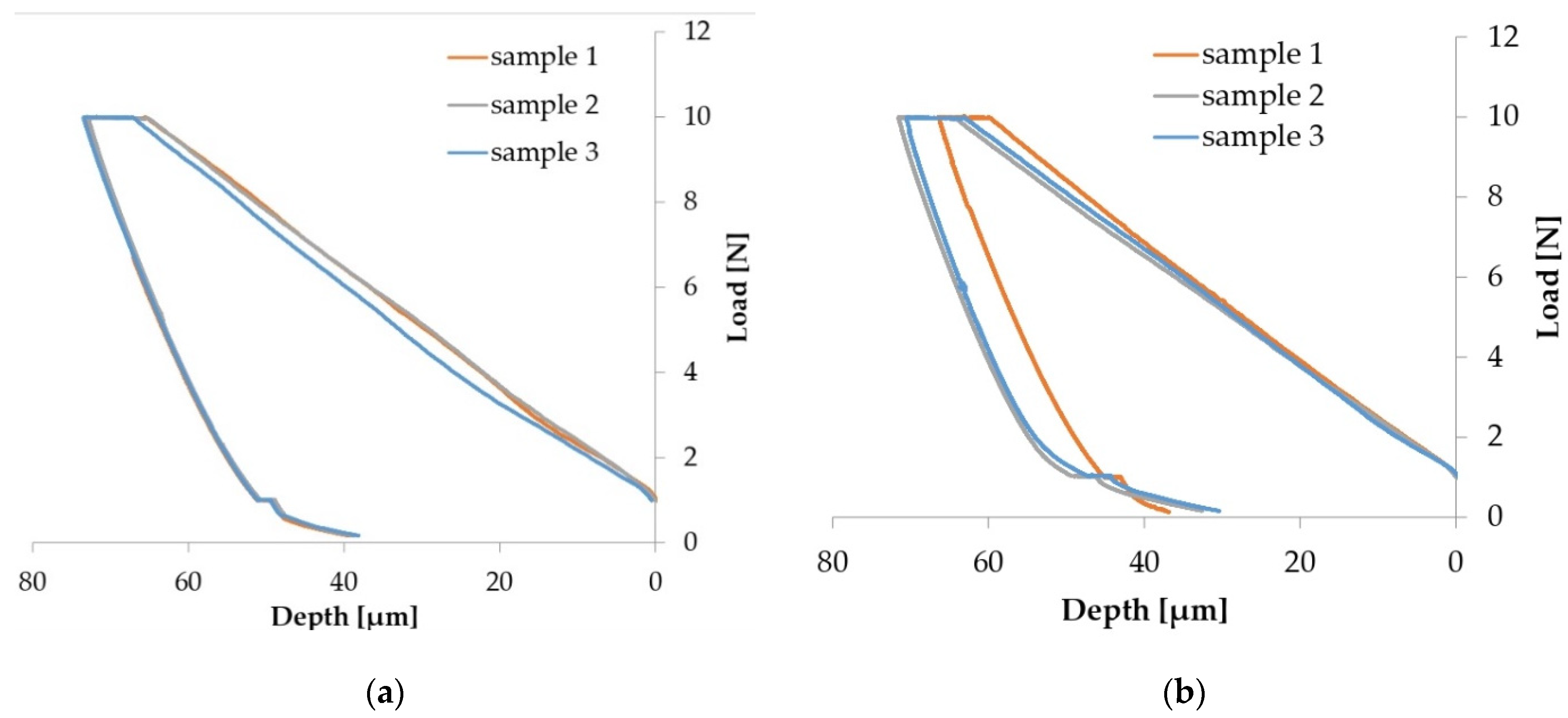 Polymers 13 03765 g010a