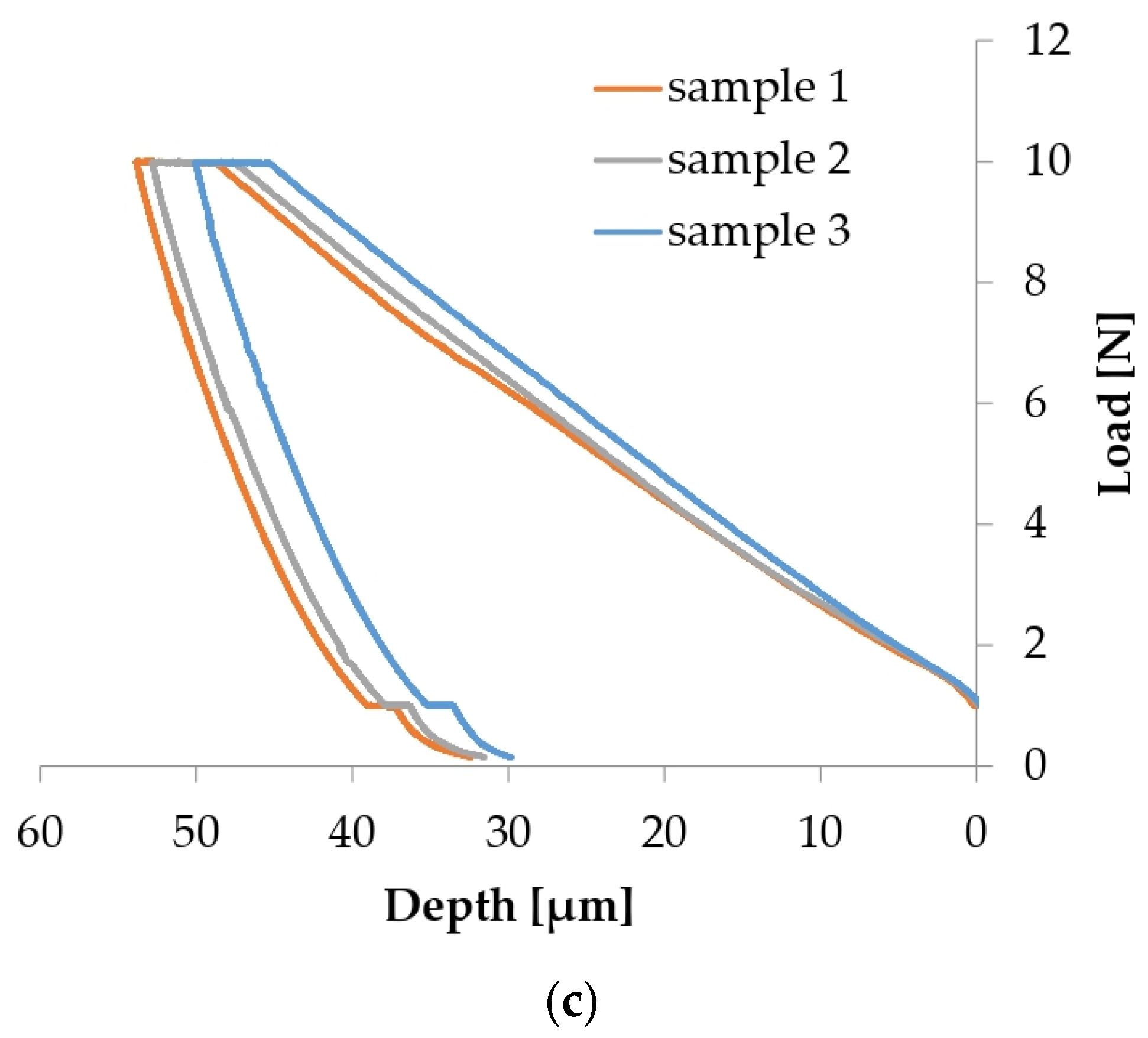 Polymers 13 03765 g010b