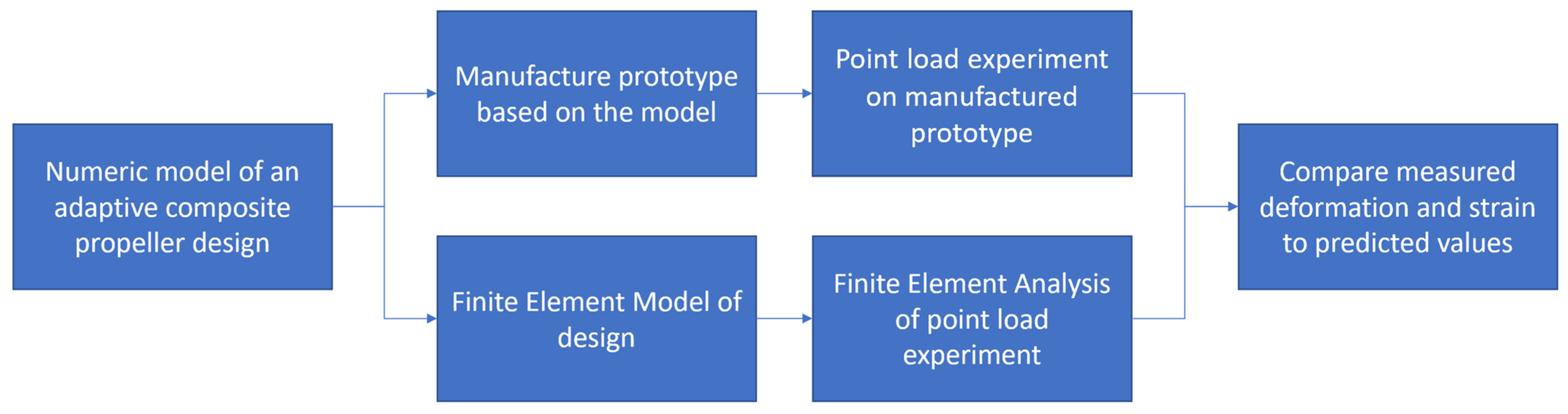Polymers 13 03766 g001