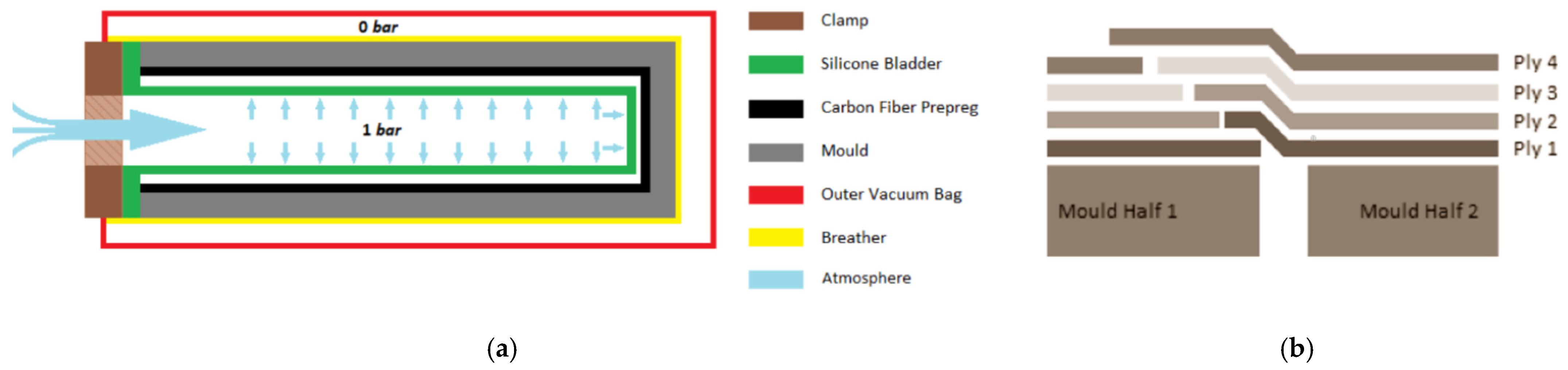 Polymers 13 03766 g007