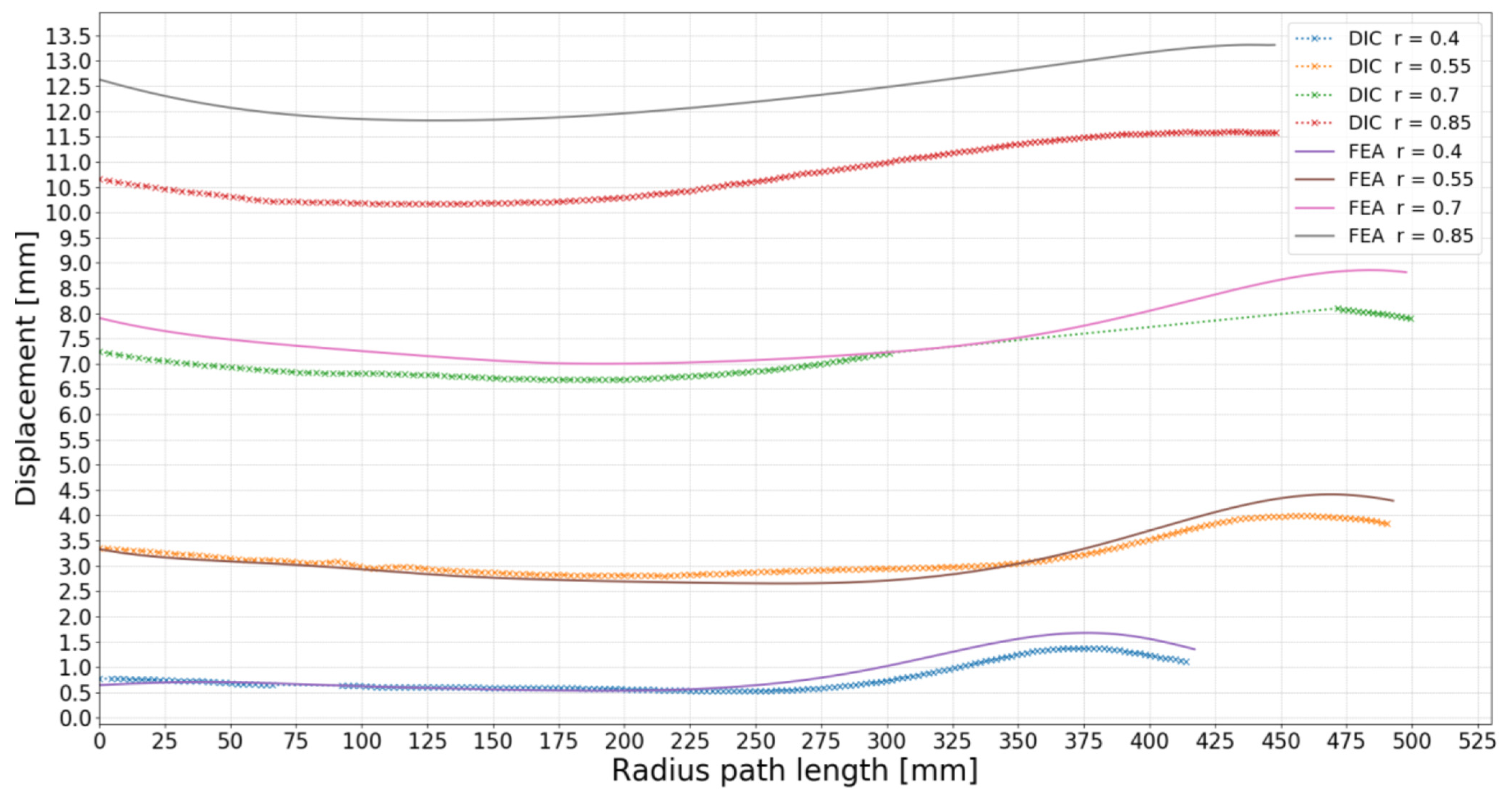 Polymers 13 03766 g014