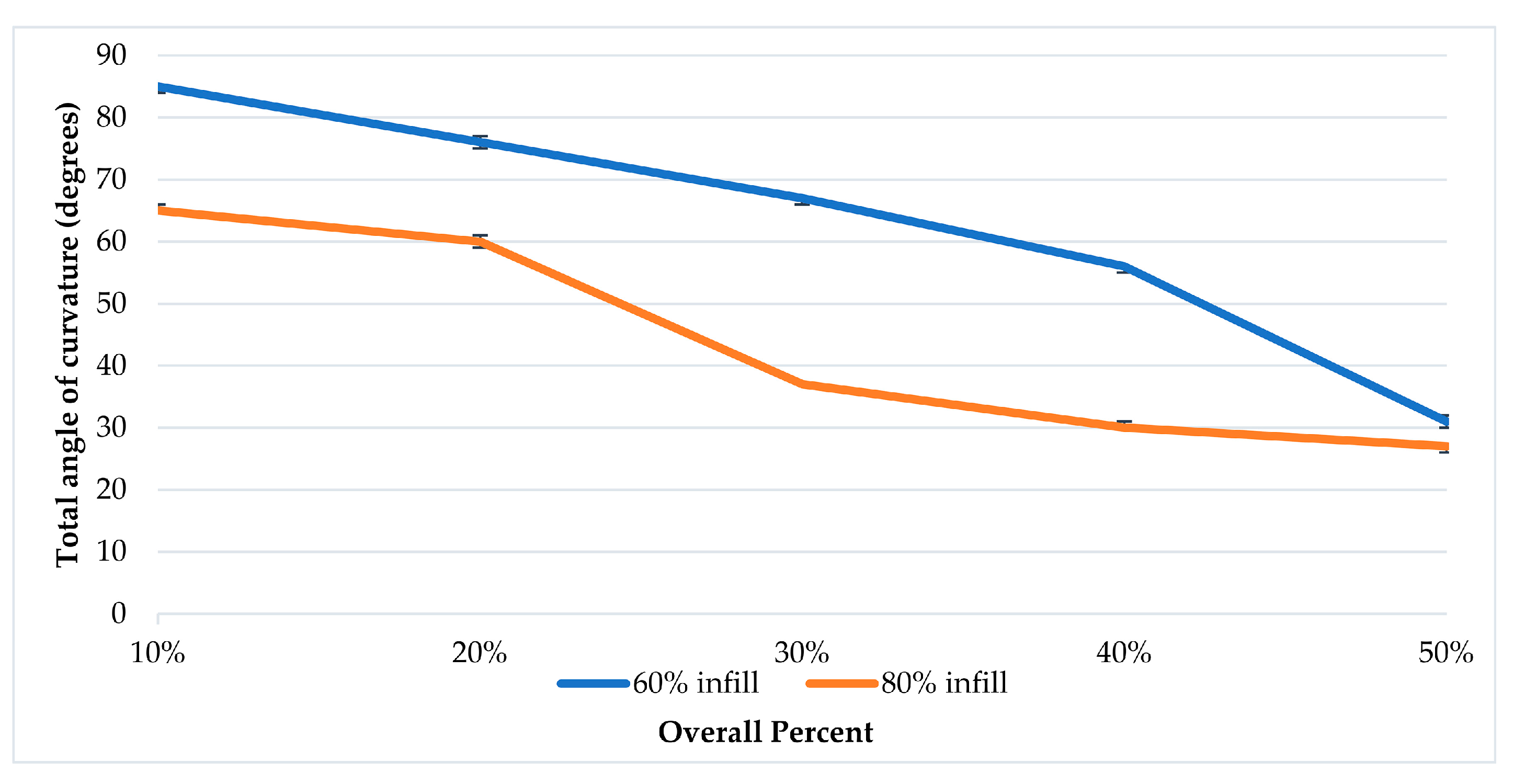 Polymers 13 03767 g006