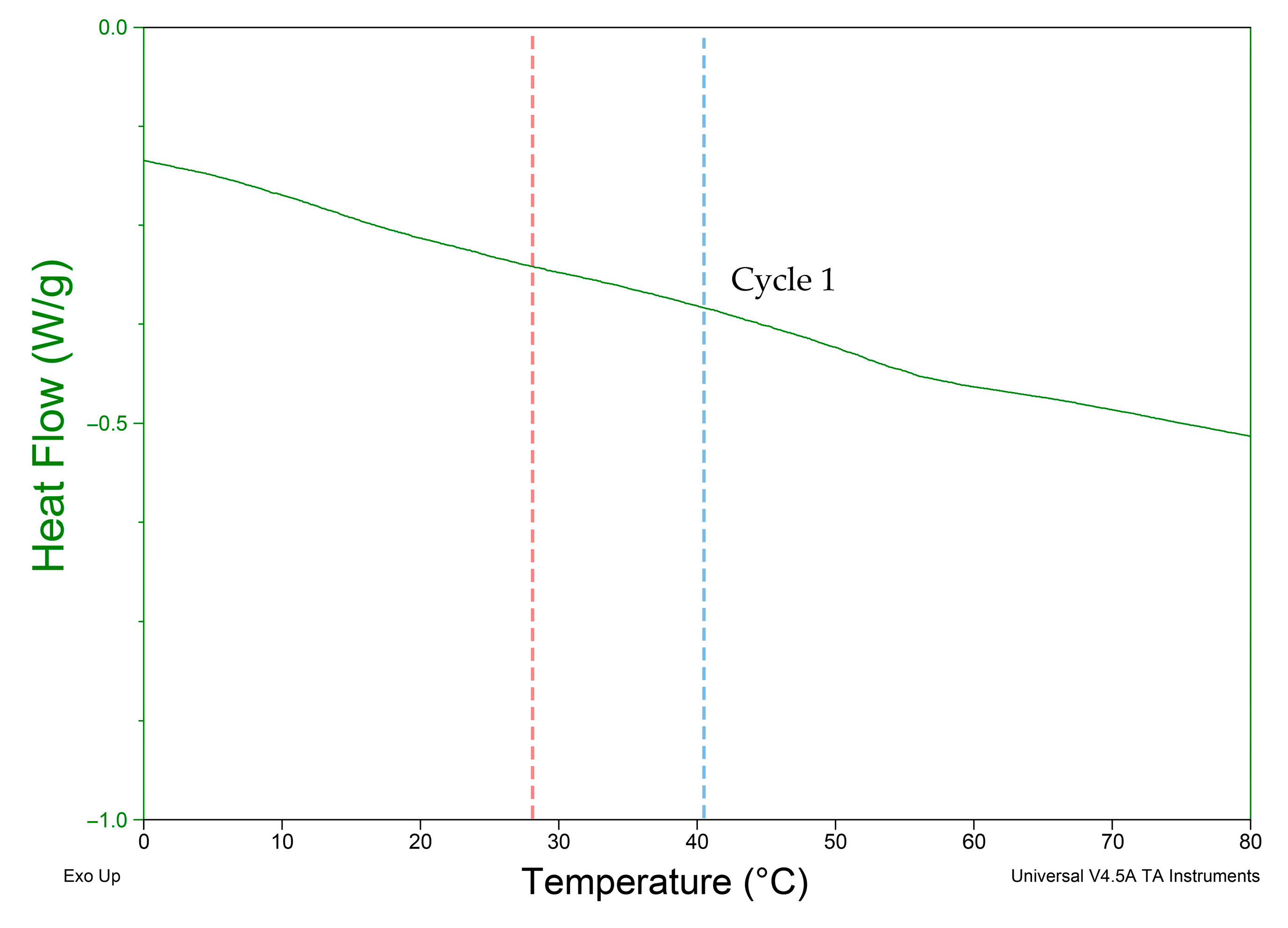 Polymers 13 03767 g007