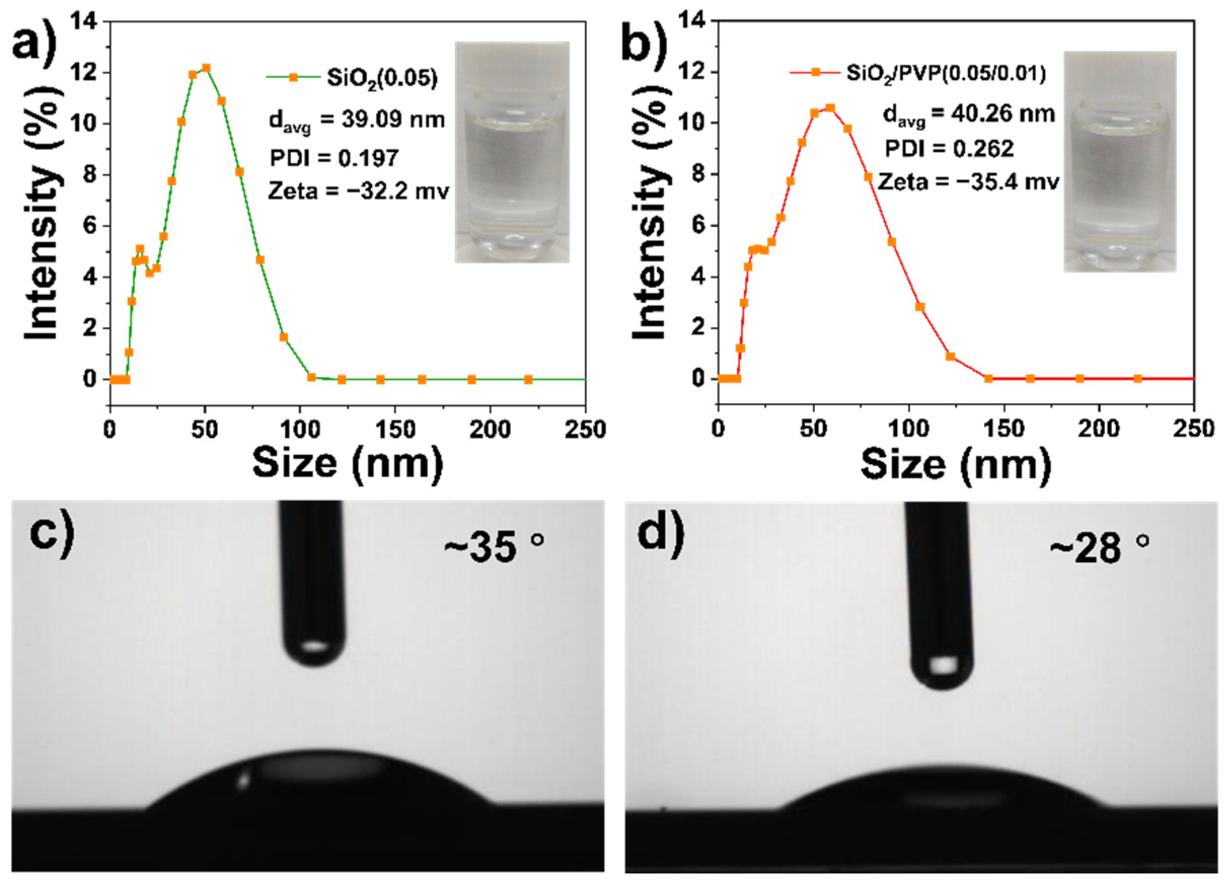 Polymers 13 03768 g002