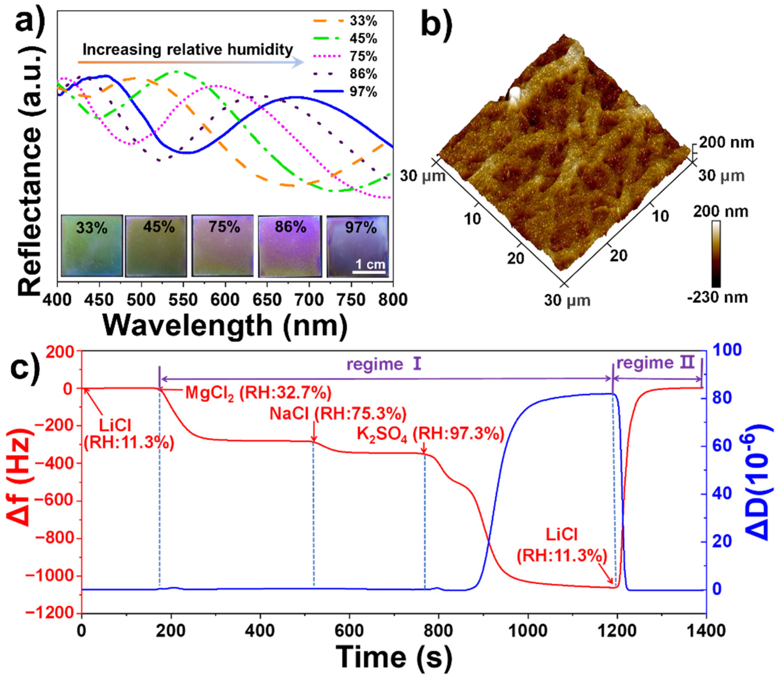 Polymers 13 03768 g009