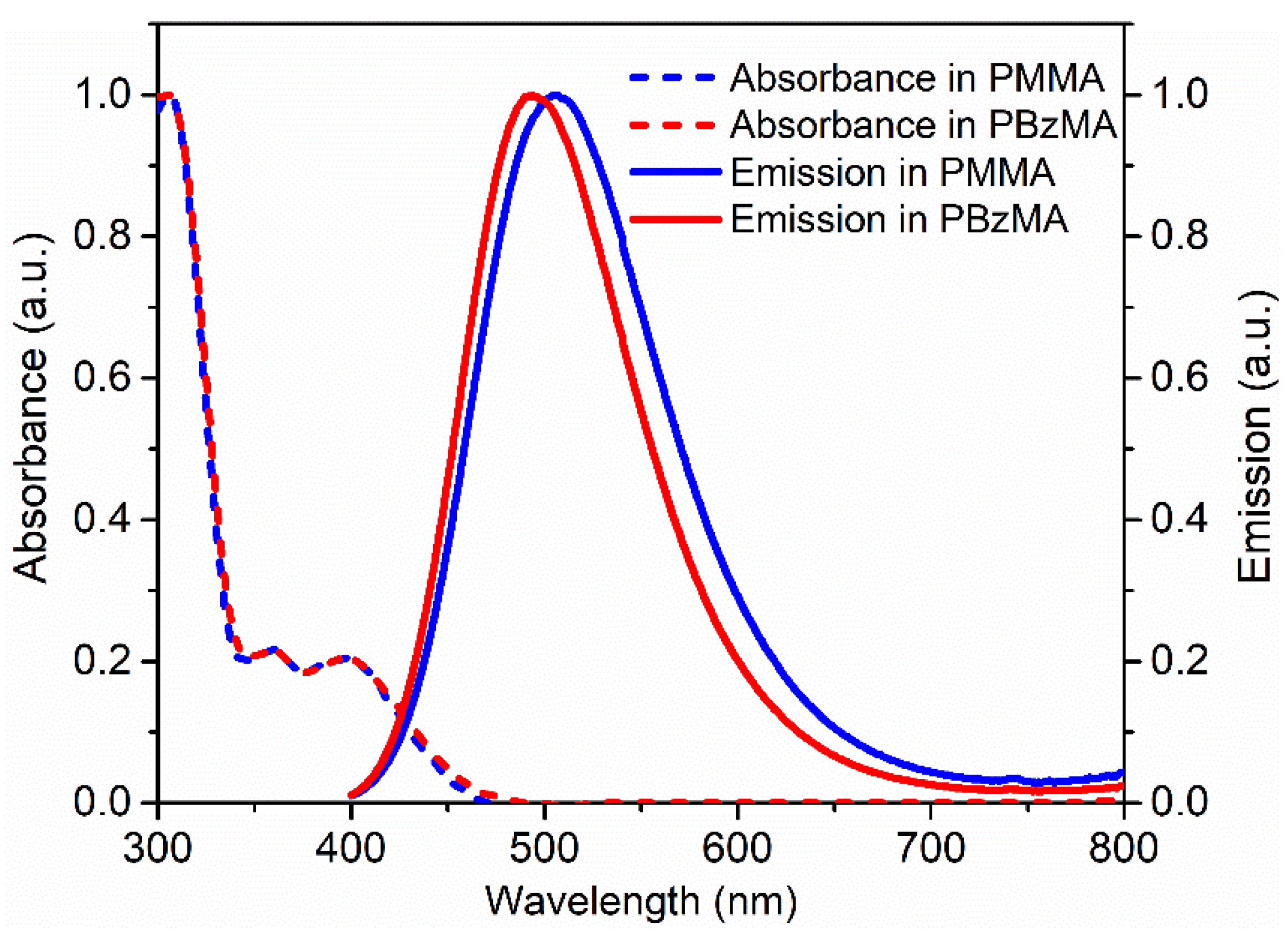 Polymers 13 03770 g002