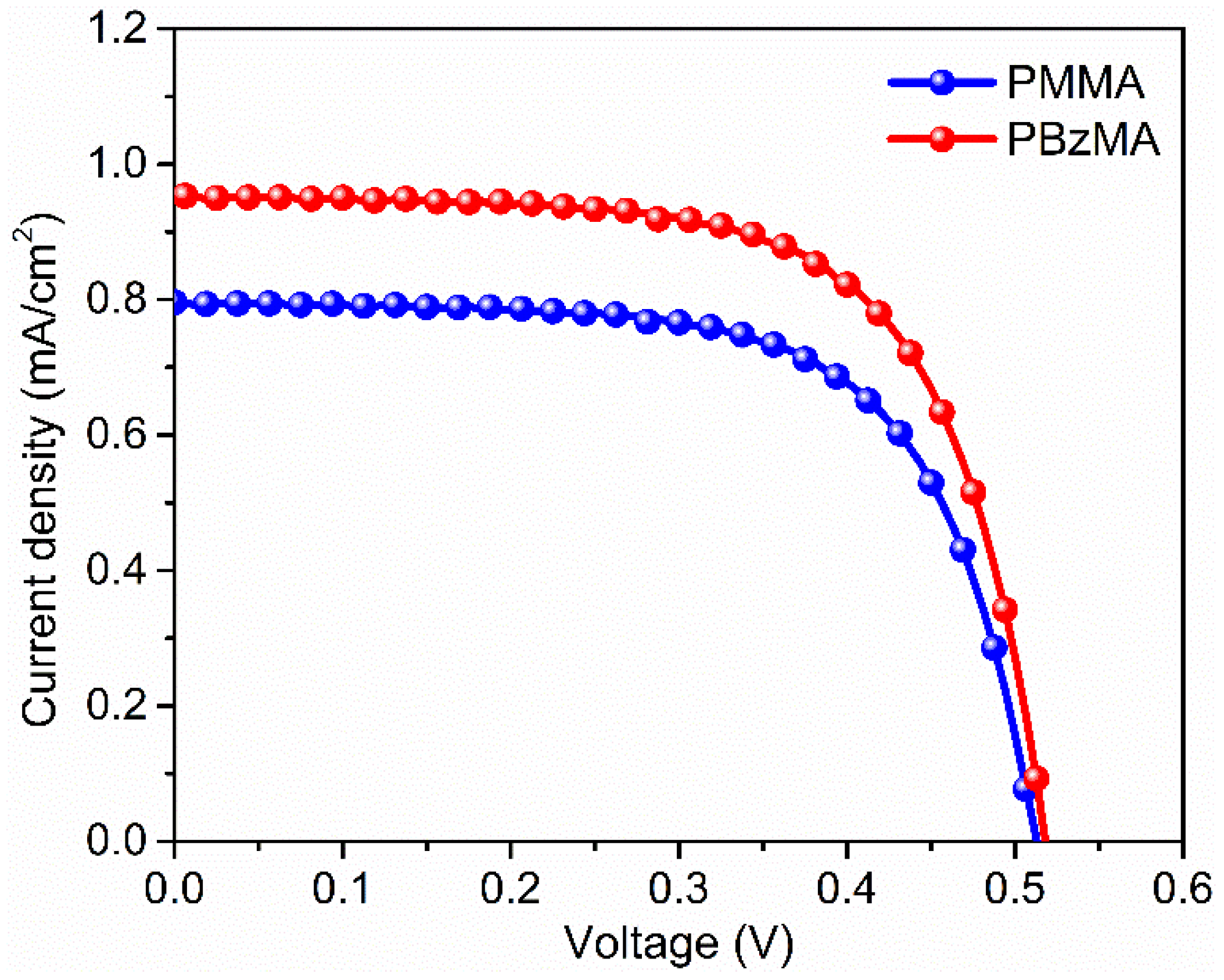 Polymers 13 03770 g005
