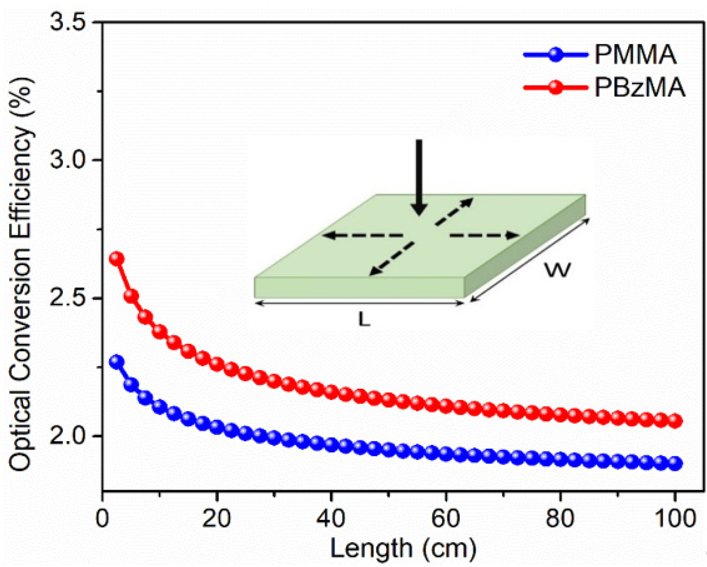 Polymers 13 03770 g006