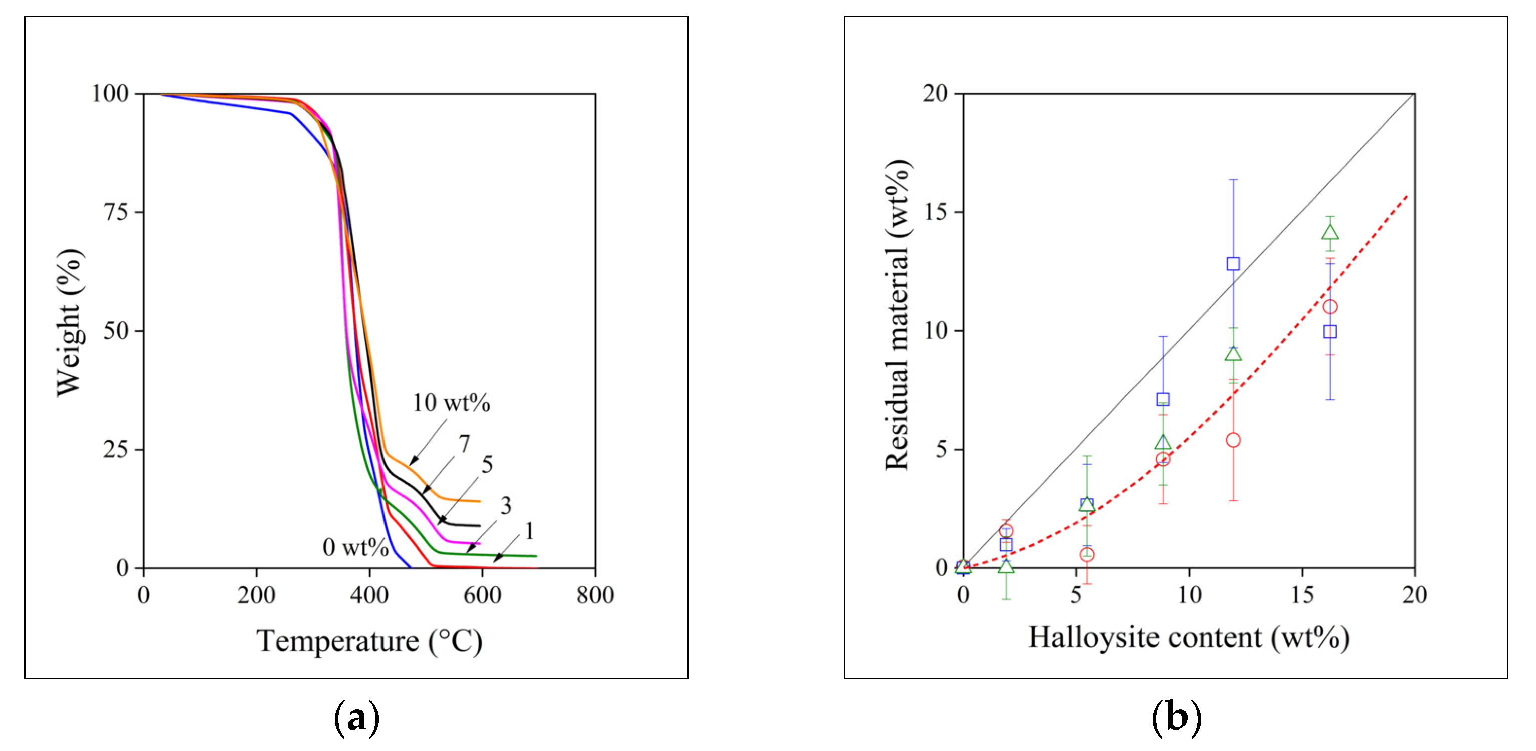 Polymers 13 03772 g001