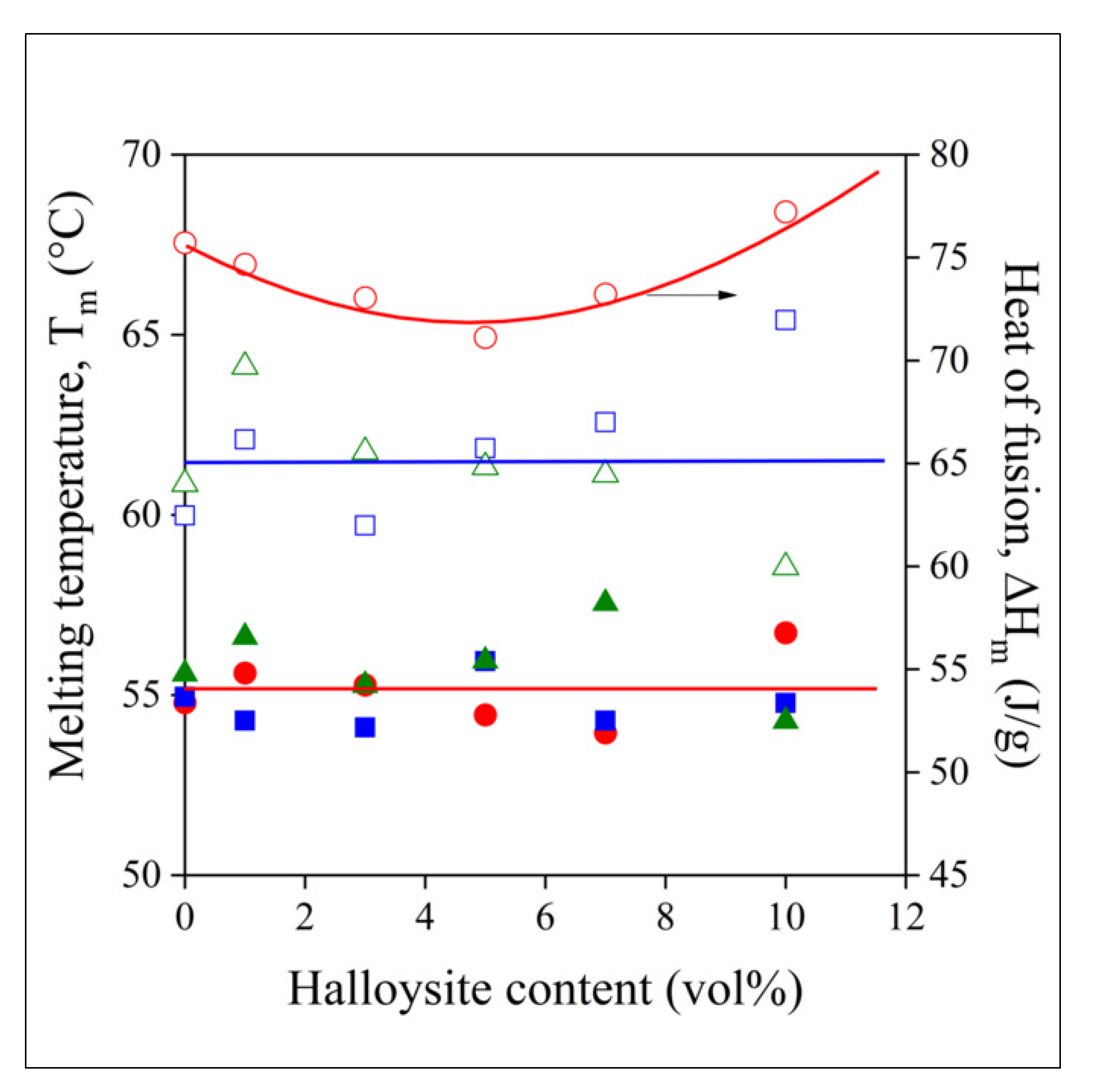 Polymers 13 03772 g006