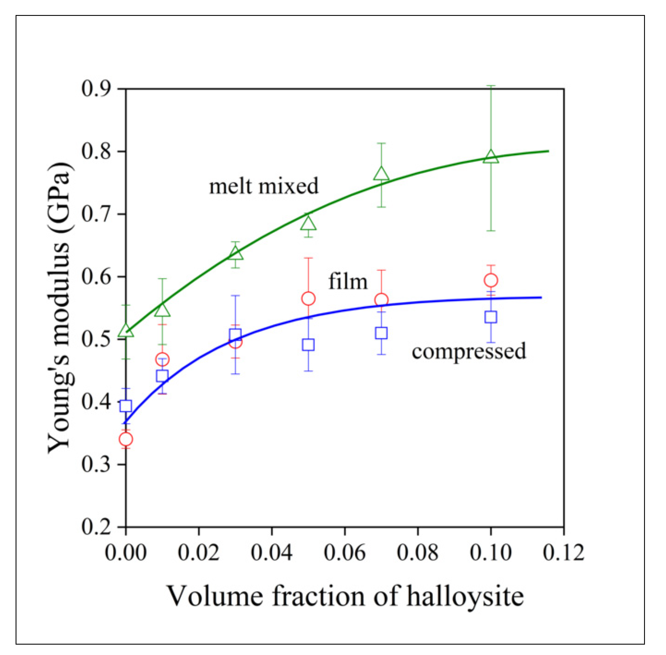 Polymers 13 03772 g007