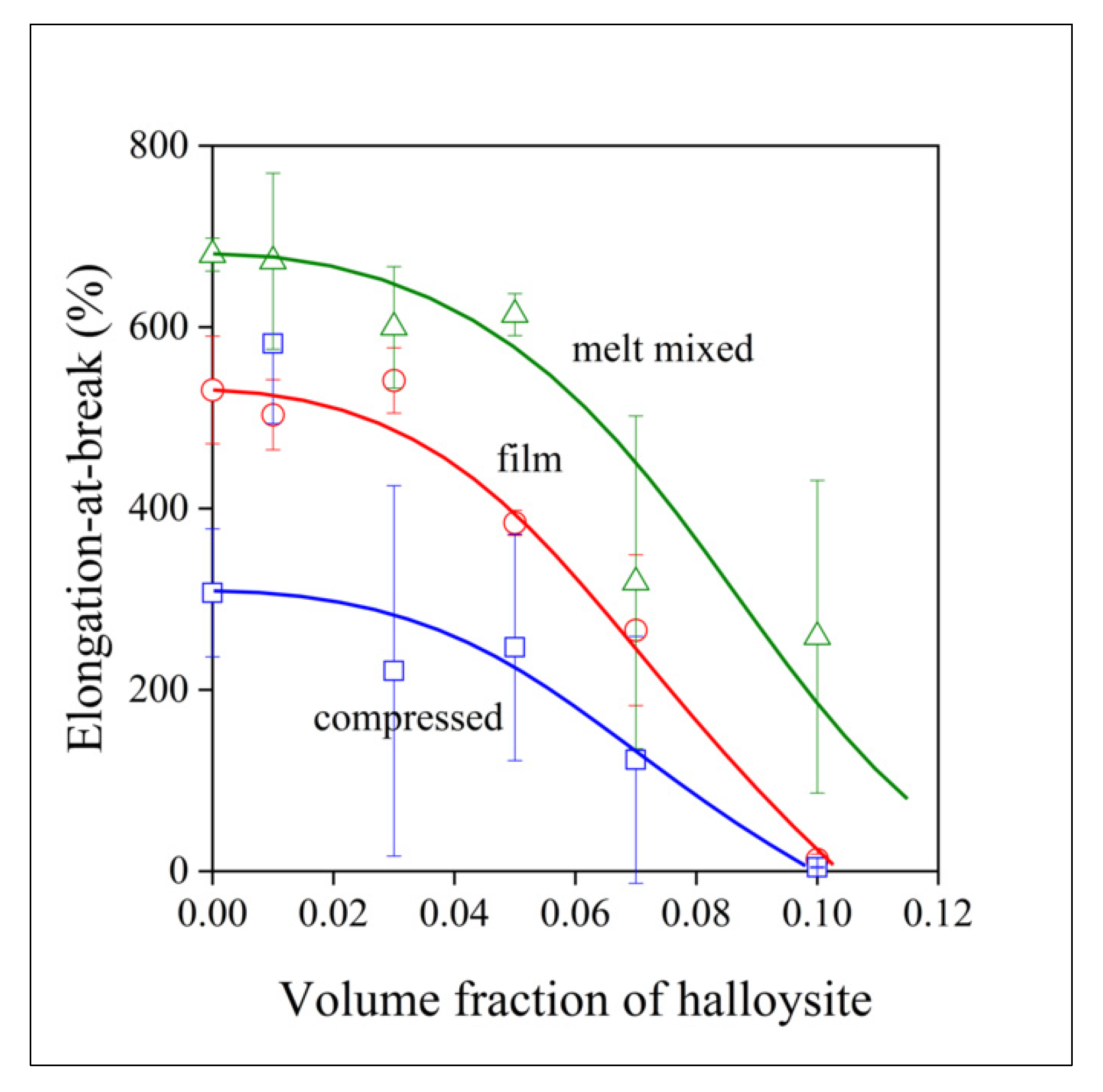 Polymers 13 03772 g008