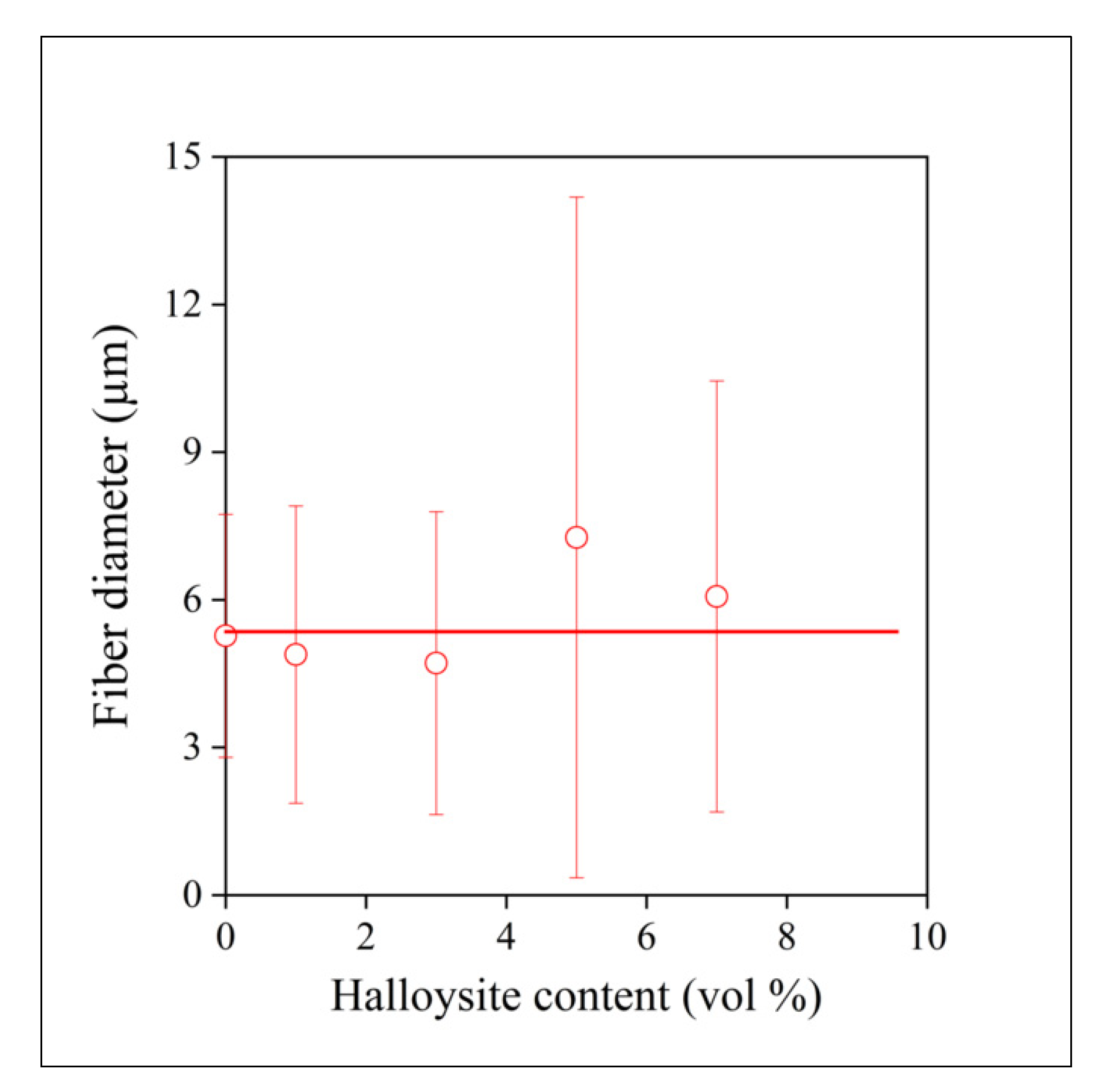 Polymers 13 03772 g010