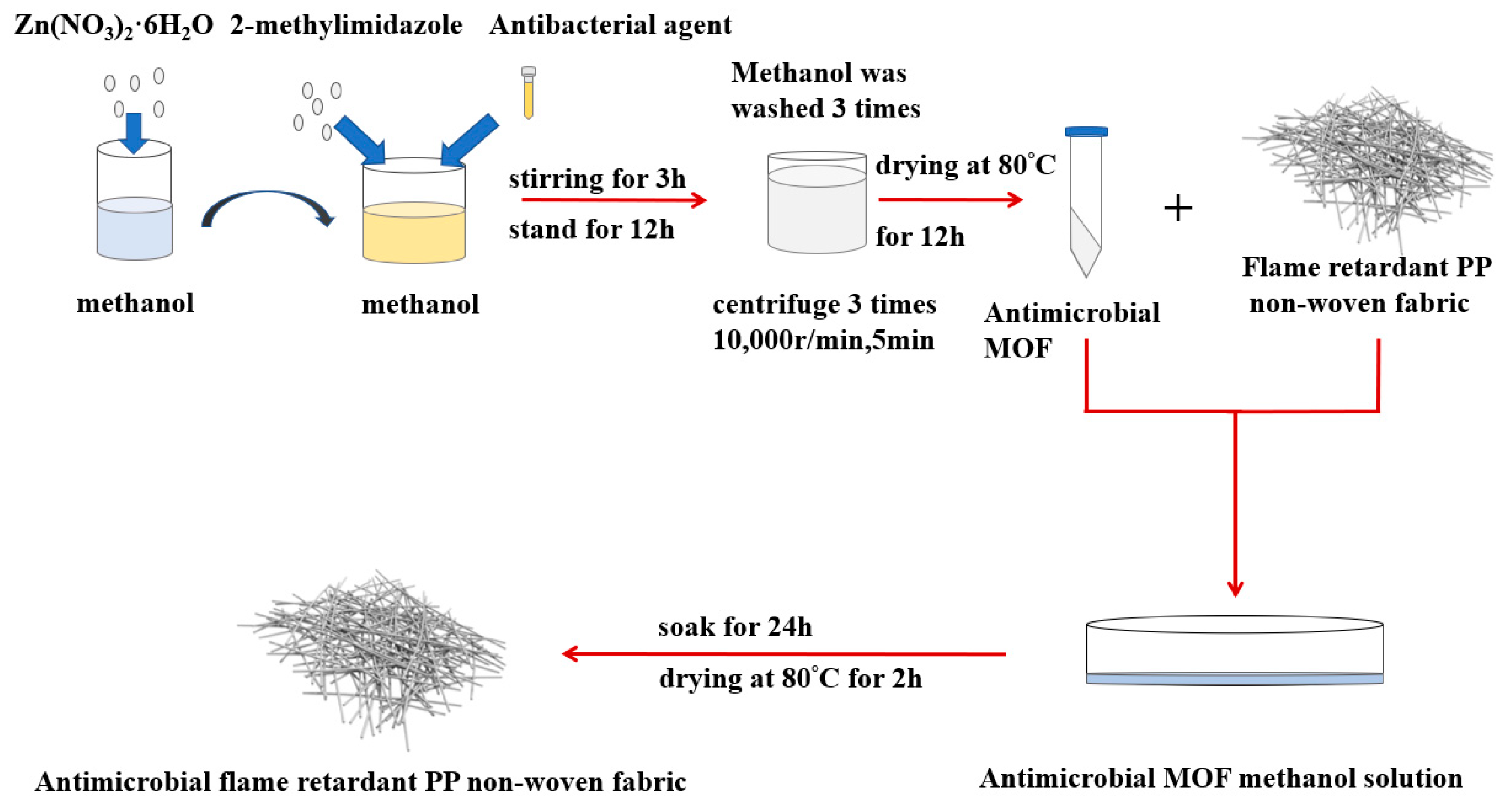 Polymers 13 03773 g002