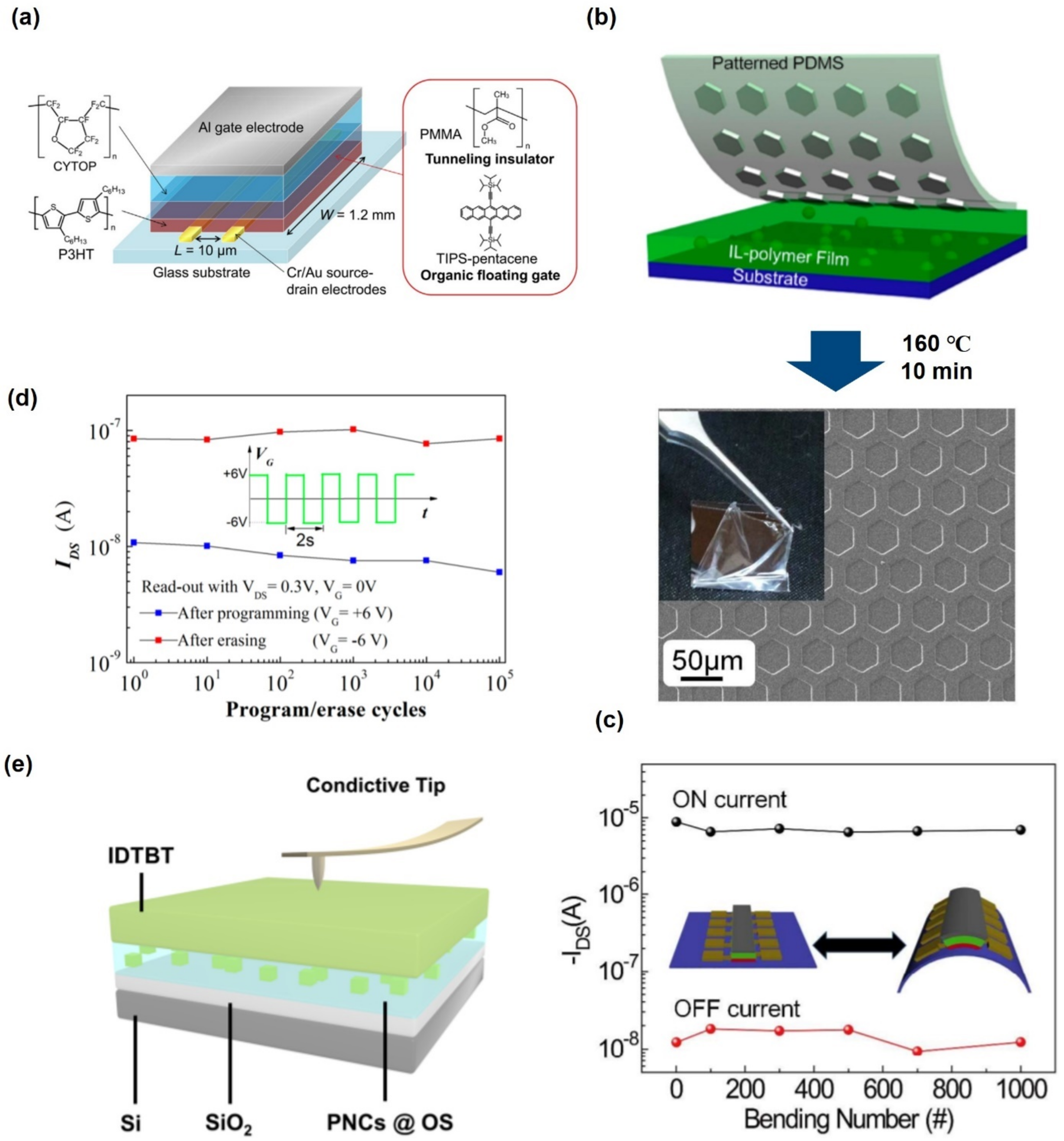 Polymers 13 03774 g001