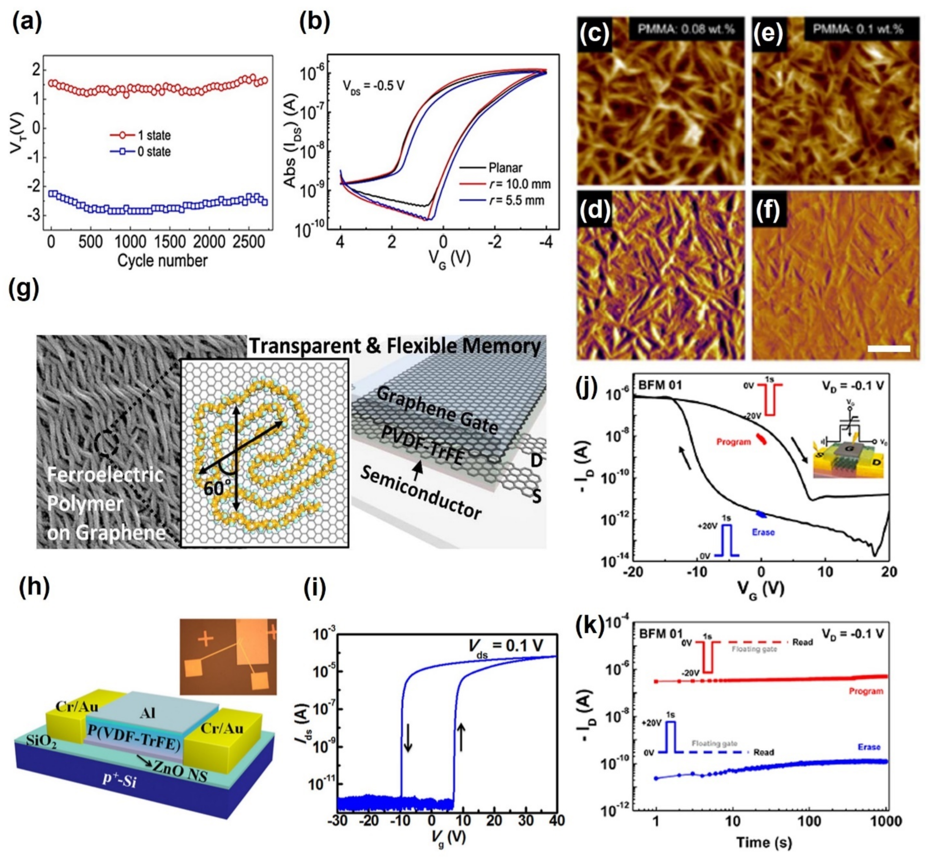 Polymers 13 03774 g005