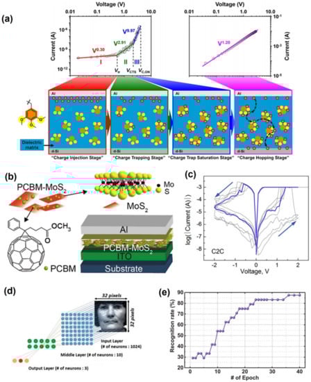 Polymers 13 03774 g006 550
