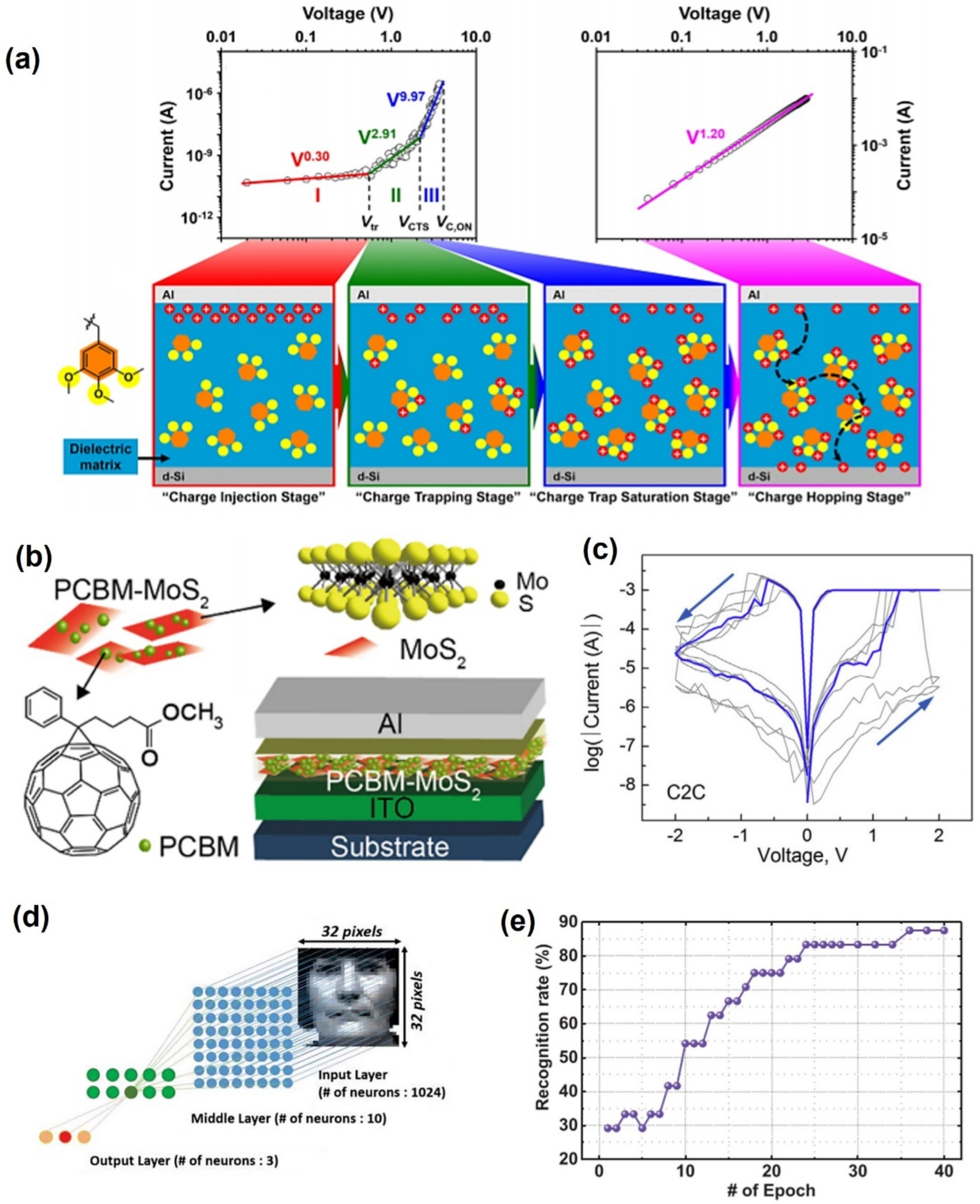 Polymers 13 03774 g006