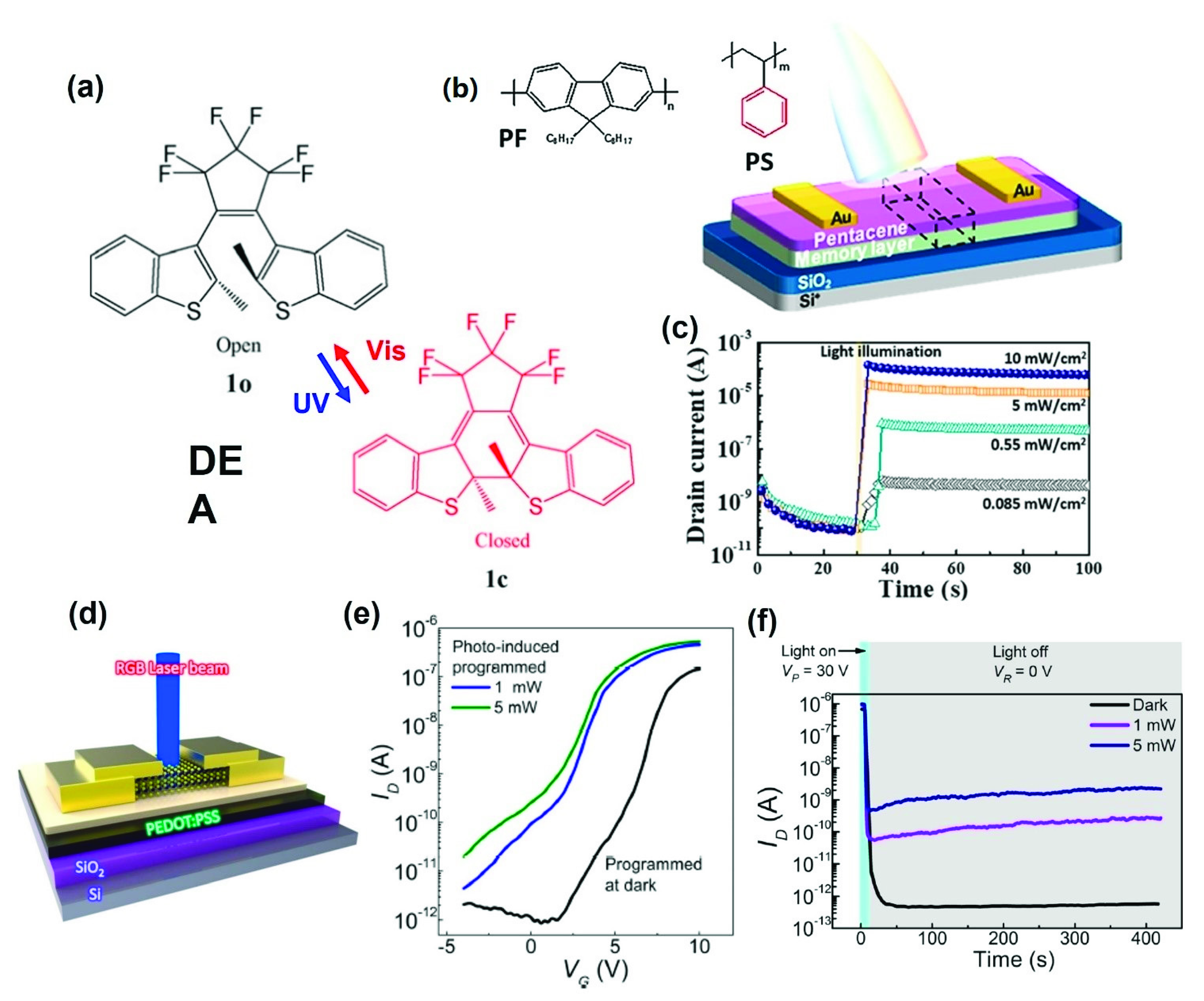Polymers 13 03774 g007