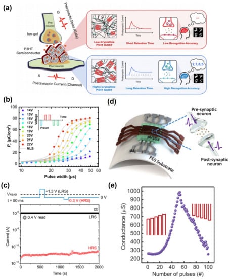 Polymers 13 03774 g008 550