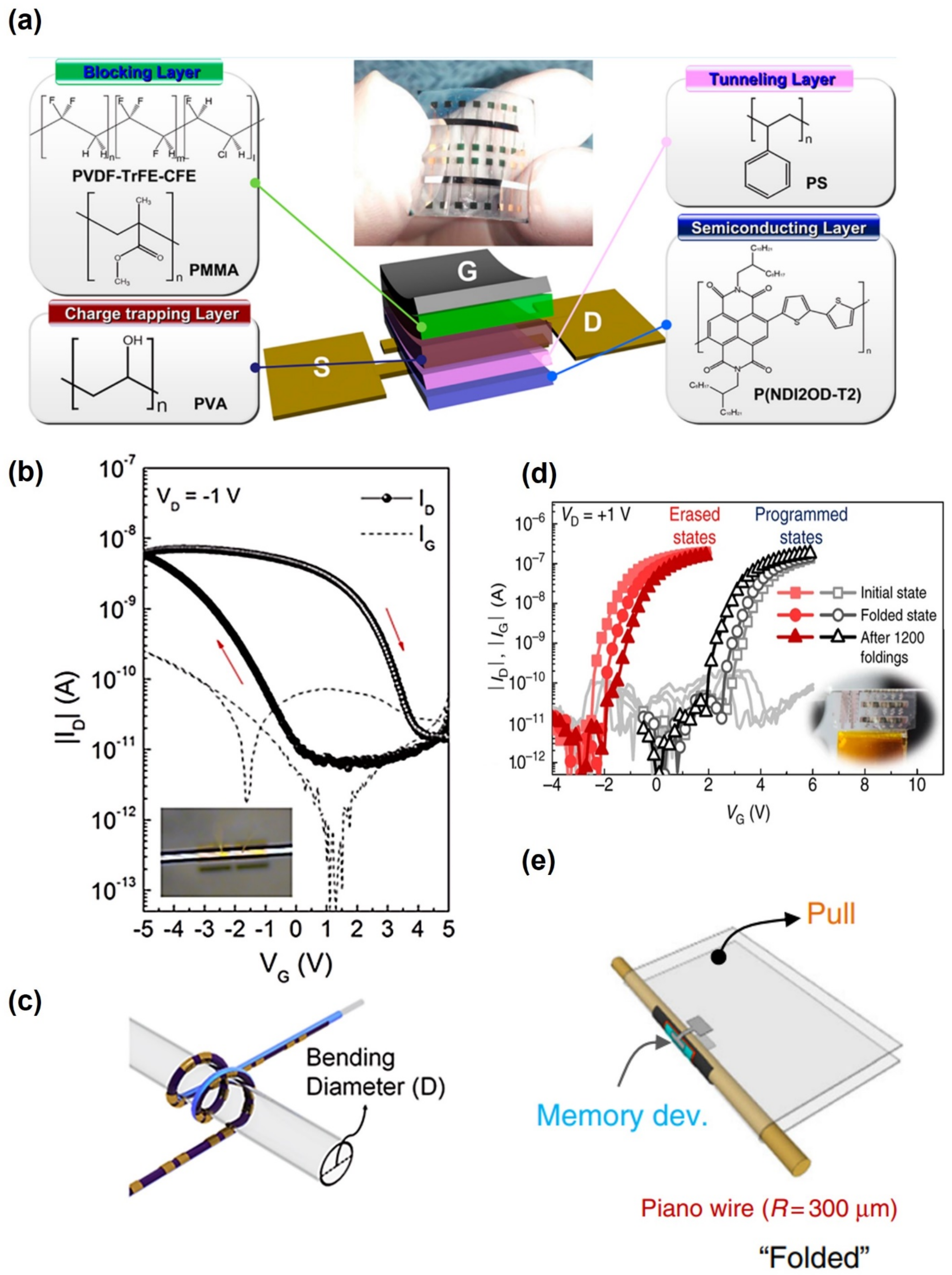 Polymers 13 03774 g009