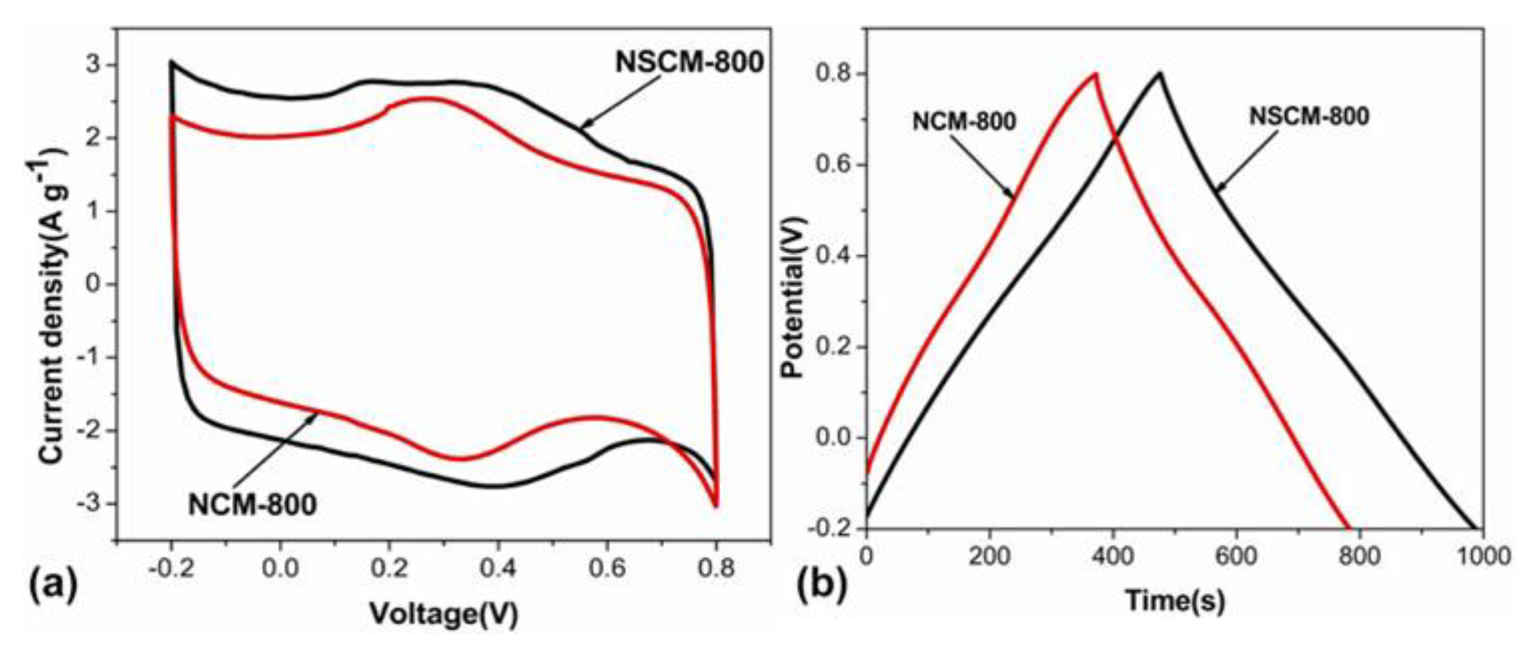 Polymers 13 03775 g010 Polymers 13 03775 g010