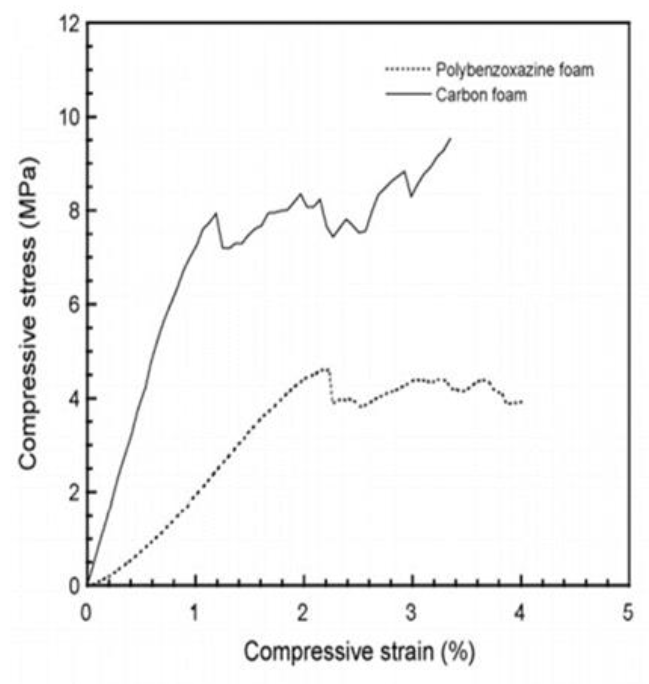 Polymers 13 03775 g015 Polymers 13 03775 g015