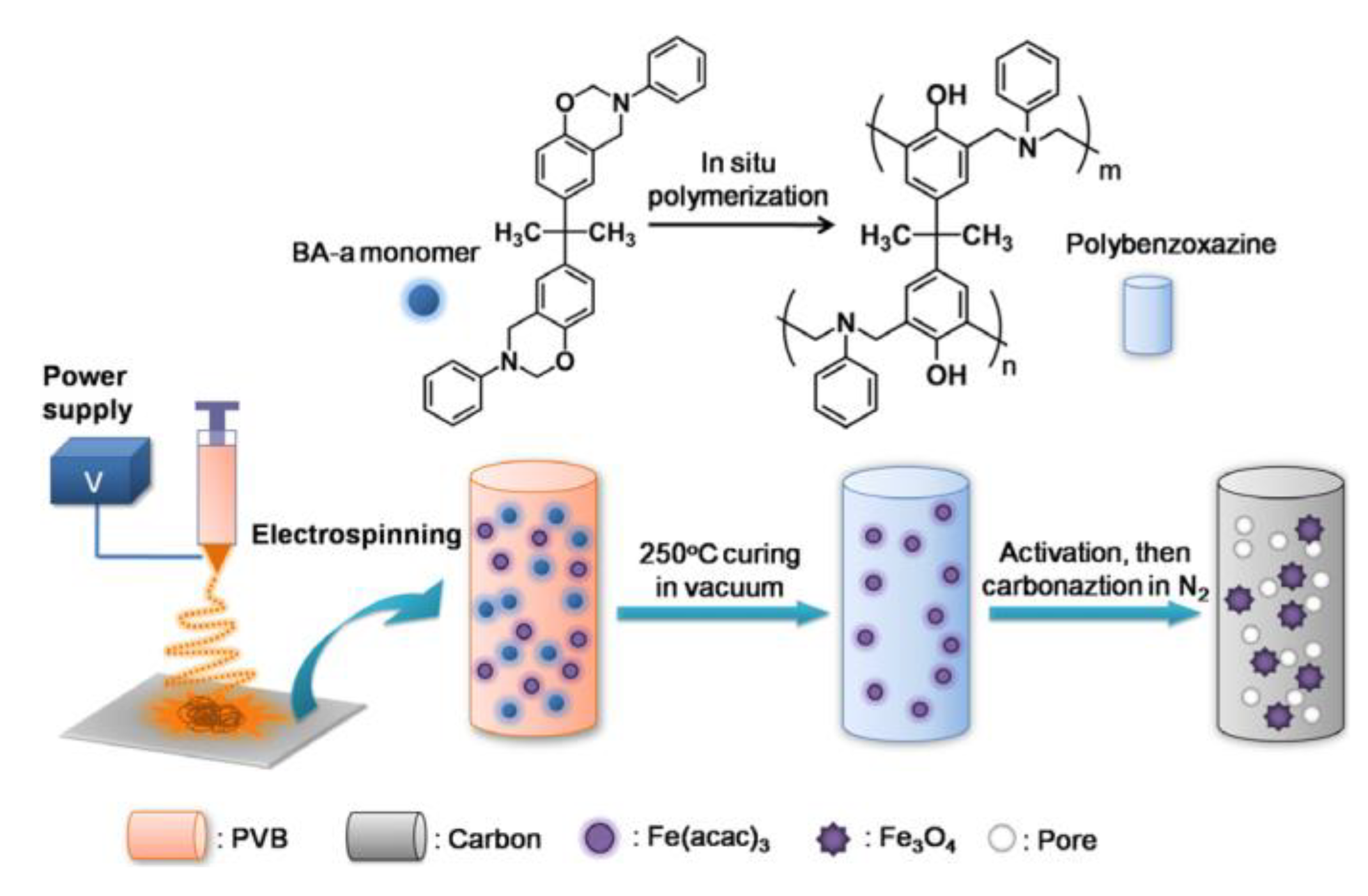 Polymers 13 03775 g016 Polymers 13 03775 g016