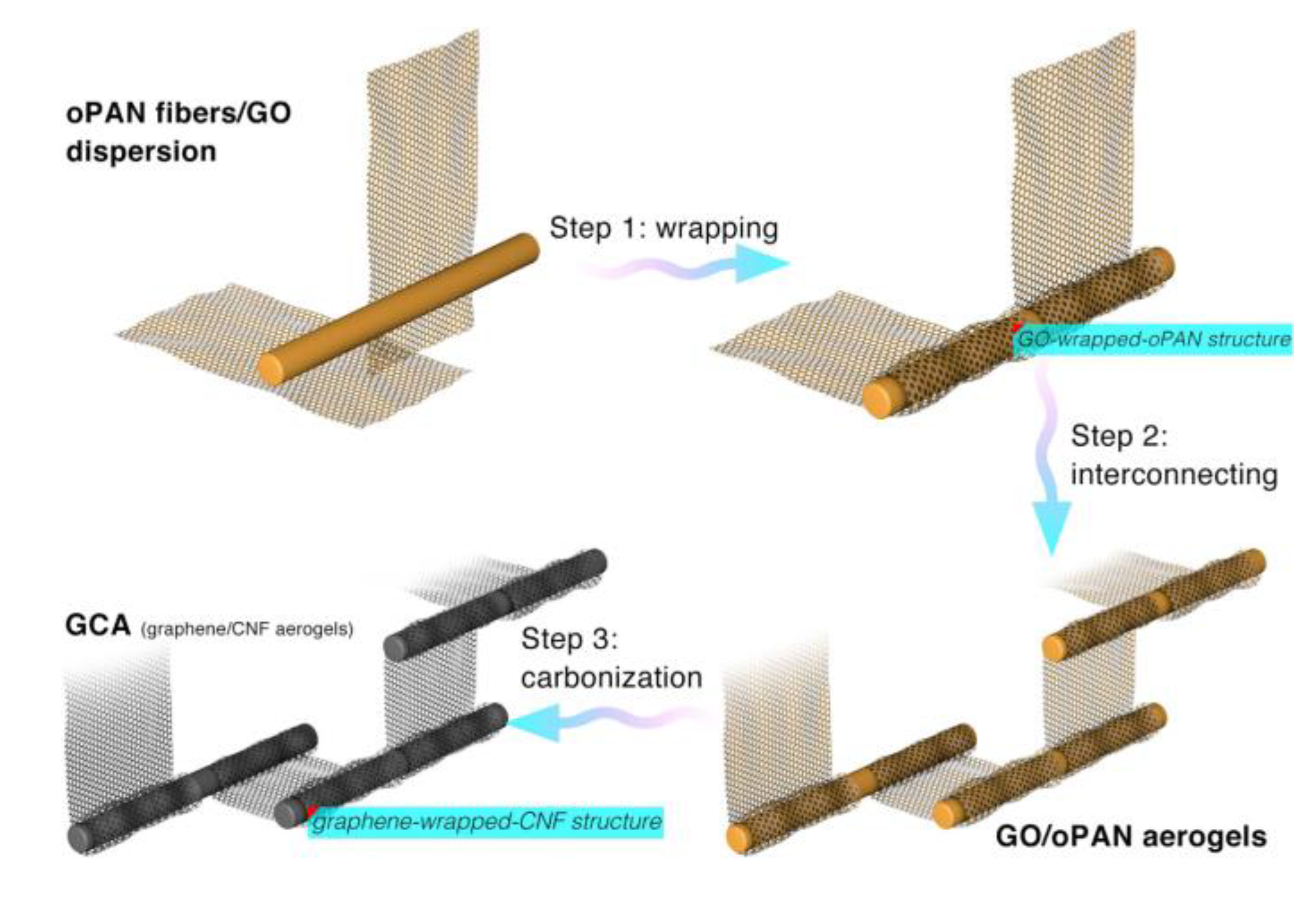 Polymers 13 03775 g017 Polymers 13 03775 g017